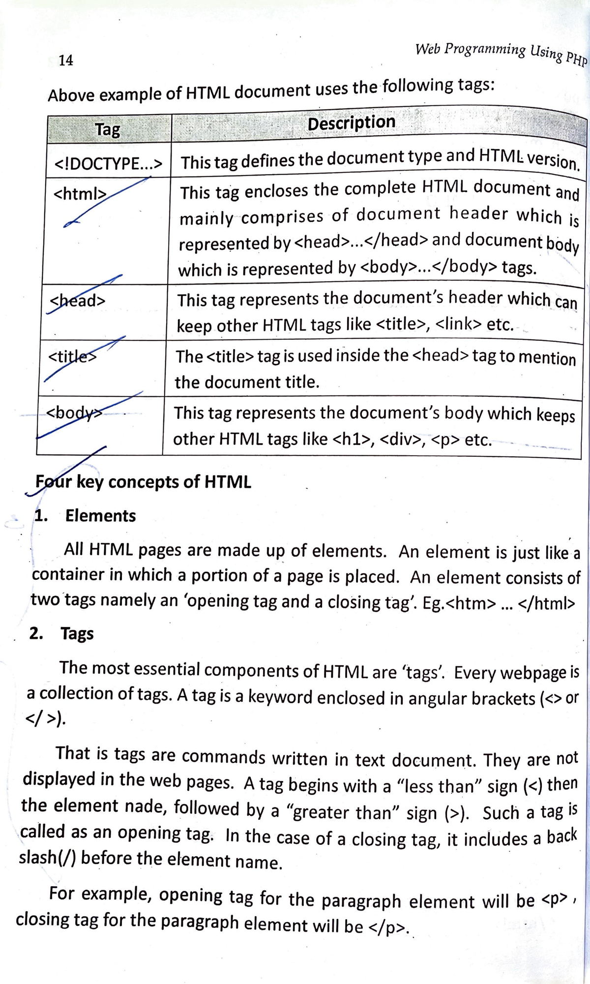 html-tags-and-elements-definitions-examples-and-relationships-your