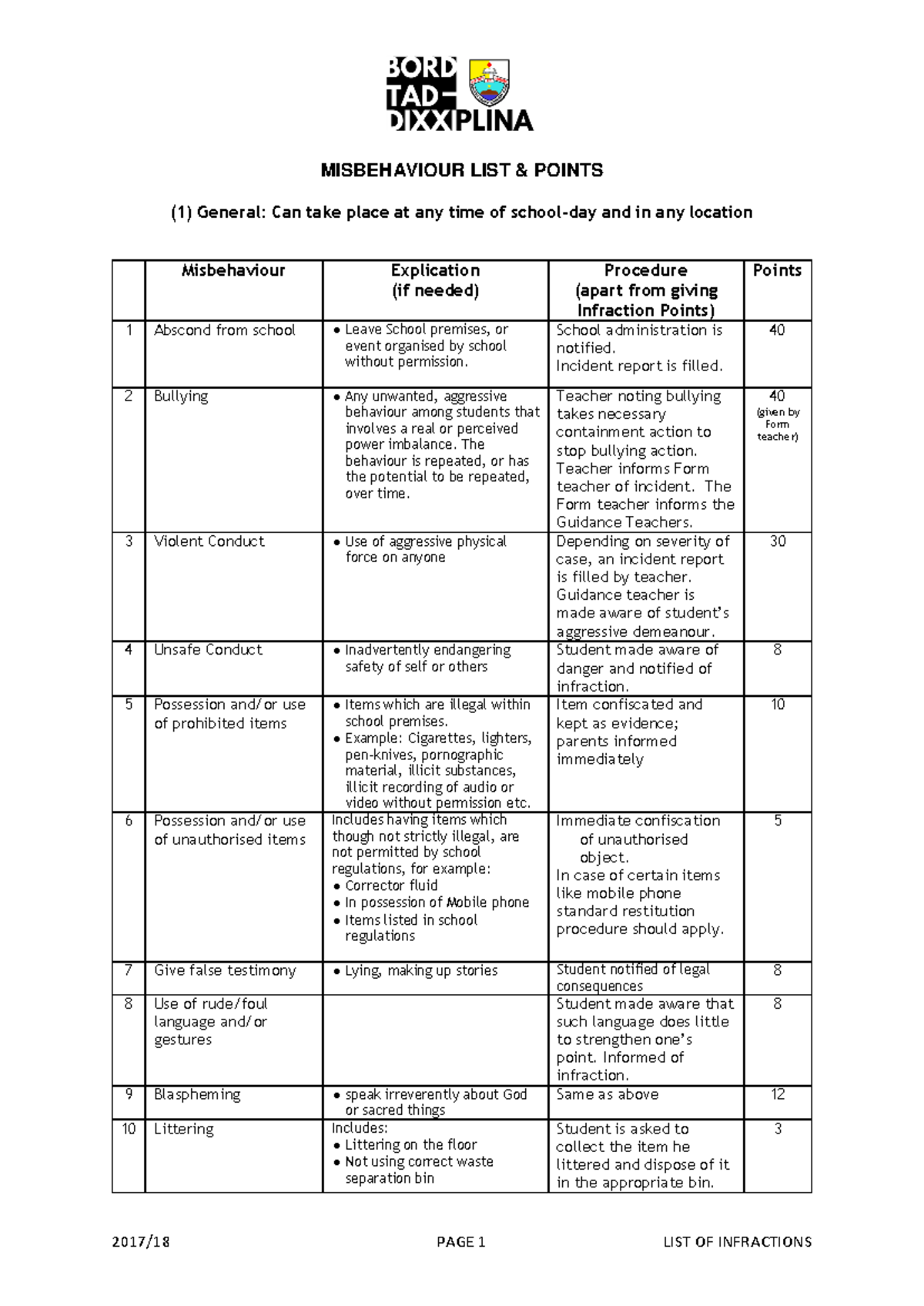 Misbheviour traits - NOTES - MISBEHAVIOUR LIST & POINTS (1) General ...