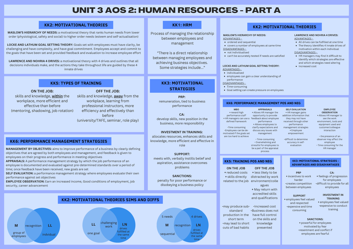 B Usman Summary Sheets 2 (dragged) 3 - KK 2 : MOTIVATIONAL THEORIES KK ...