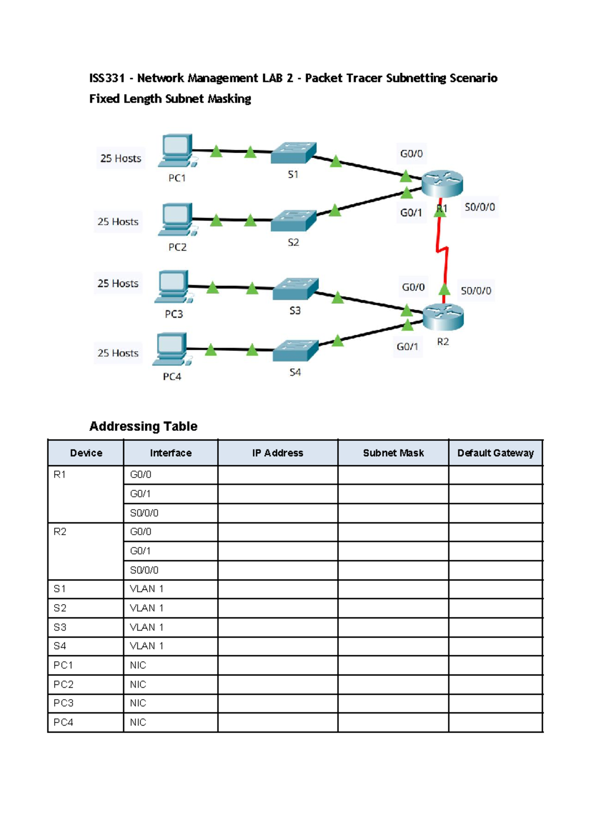 LAB 2 - Packet Tracer Subnetting Scenario Fixed Length Subnet Masking ...