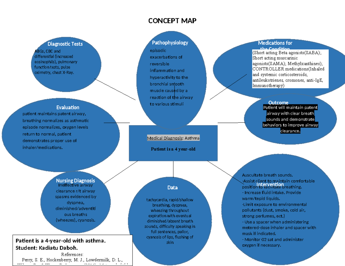 vnsg-1163-concept-map-helpful-concept-map-name-medical-diagnosis