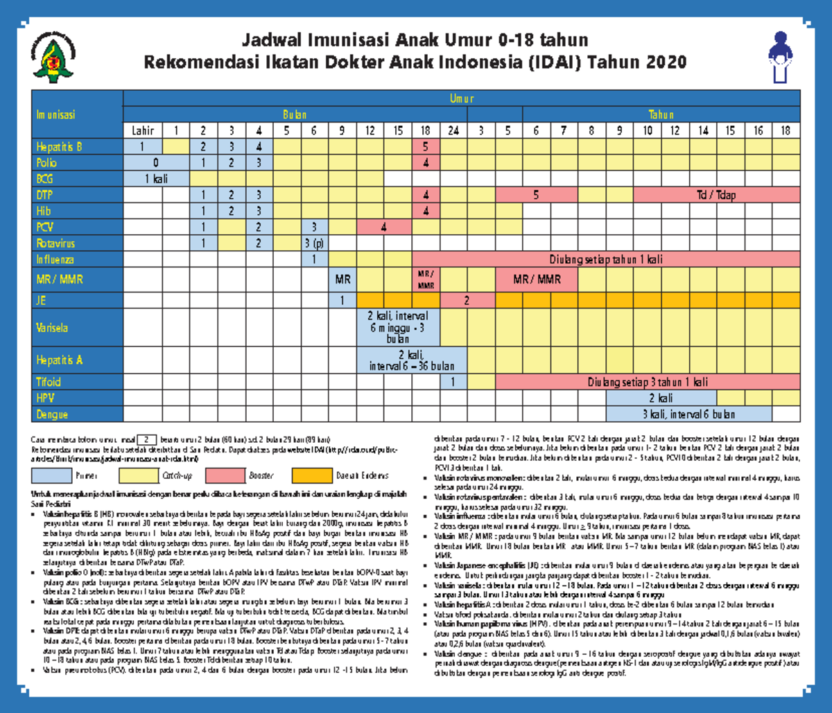 1900 5996 1 SP - PEDOMAN IDAI - Jadwal Imunisasi Anak Umur 0-18 Tahun ...