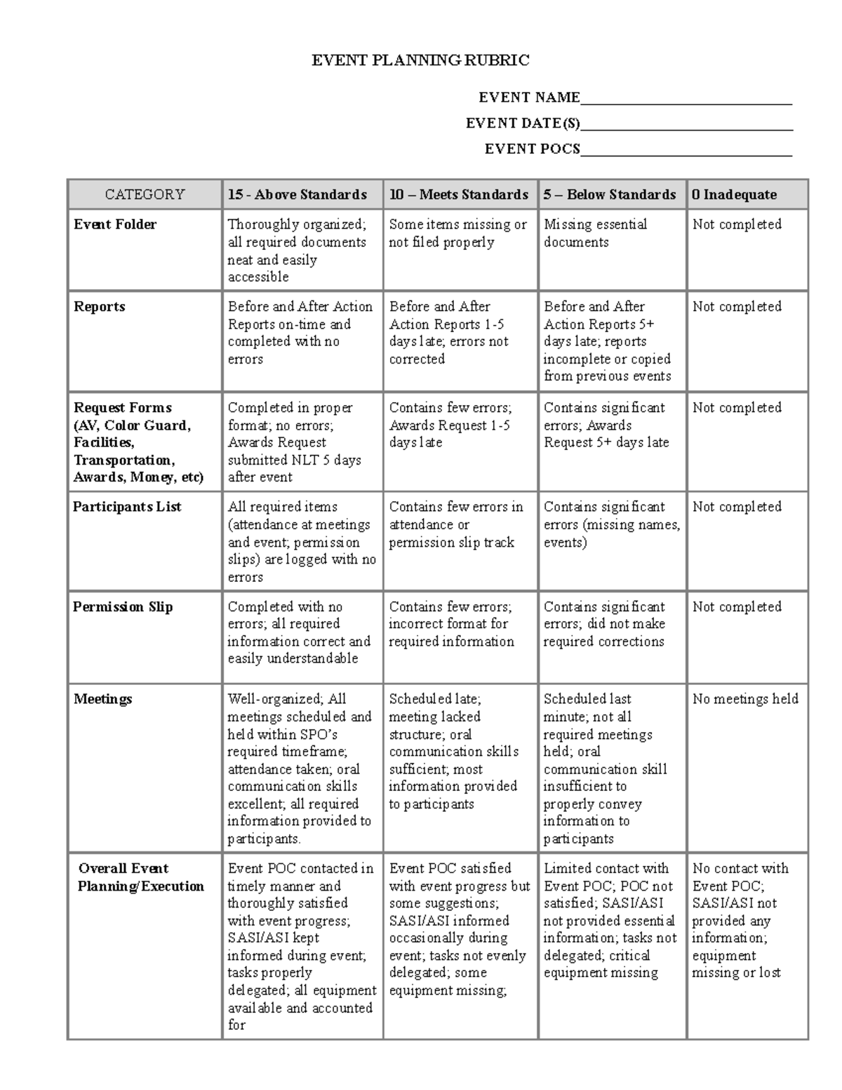 Event Planning Rubric for marketing EVENT PLANNING RUBRIC EVENT NAME