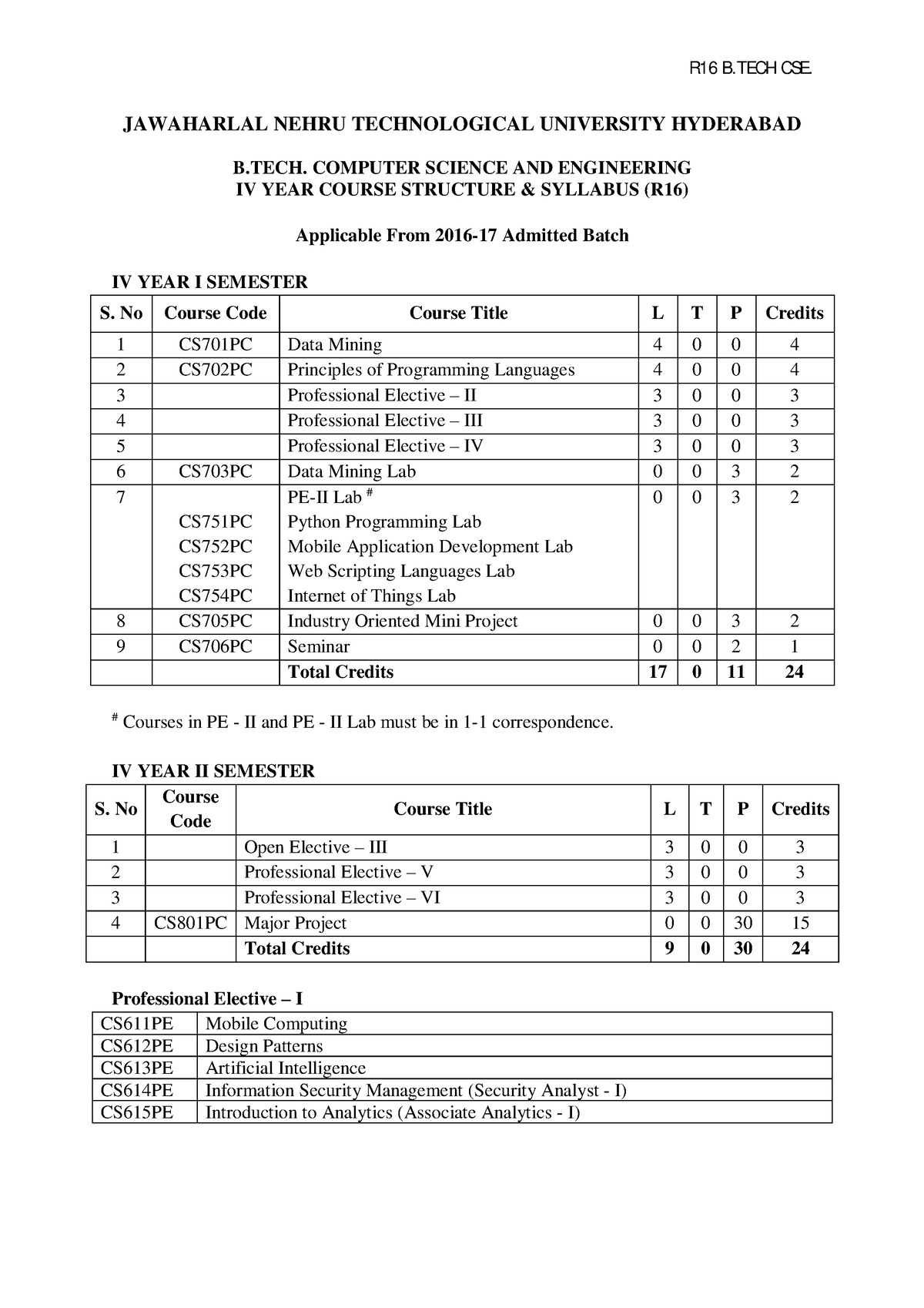 Jntuh R16 B.Tech CSE IVYear Revised Syllabus With Modified Data Mining ...