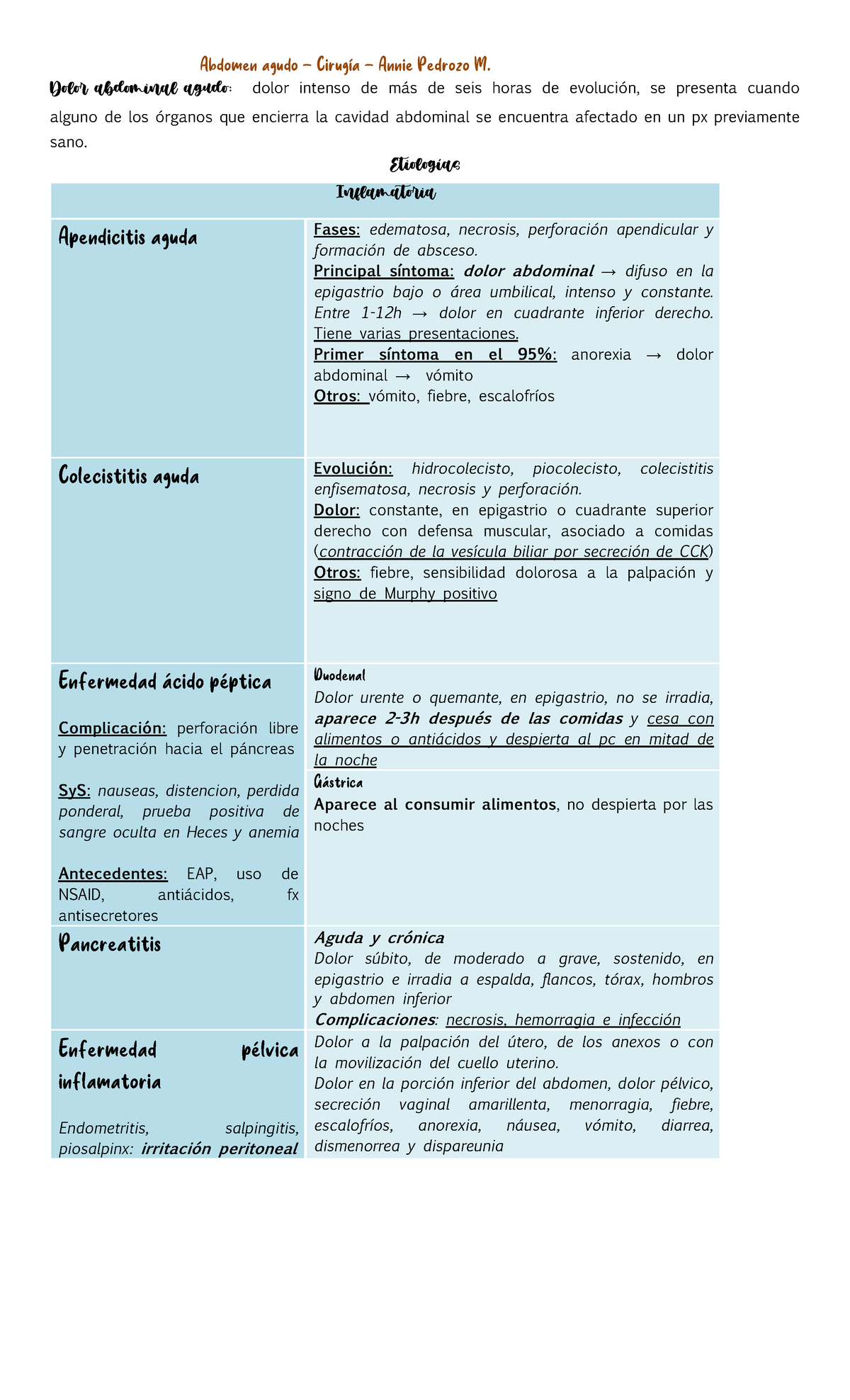 Seminario Abdomen Agudo - Dolor Abdominal Agudo: Dolor Intenso De Más ...