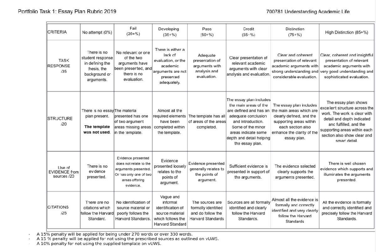 Academic Portfolio Criteria - T321WSB - Studocu