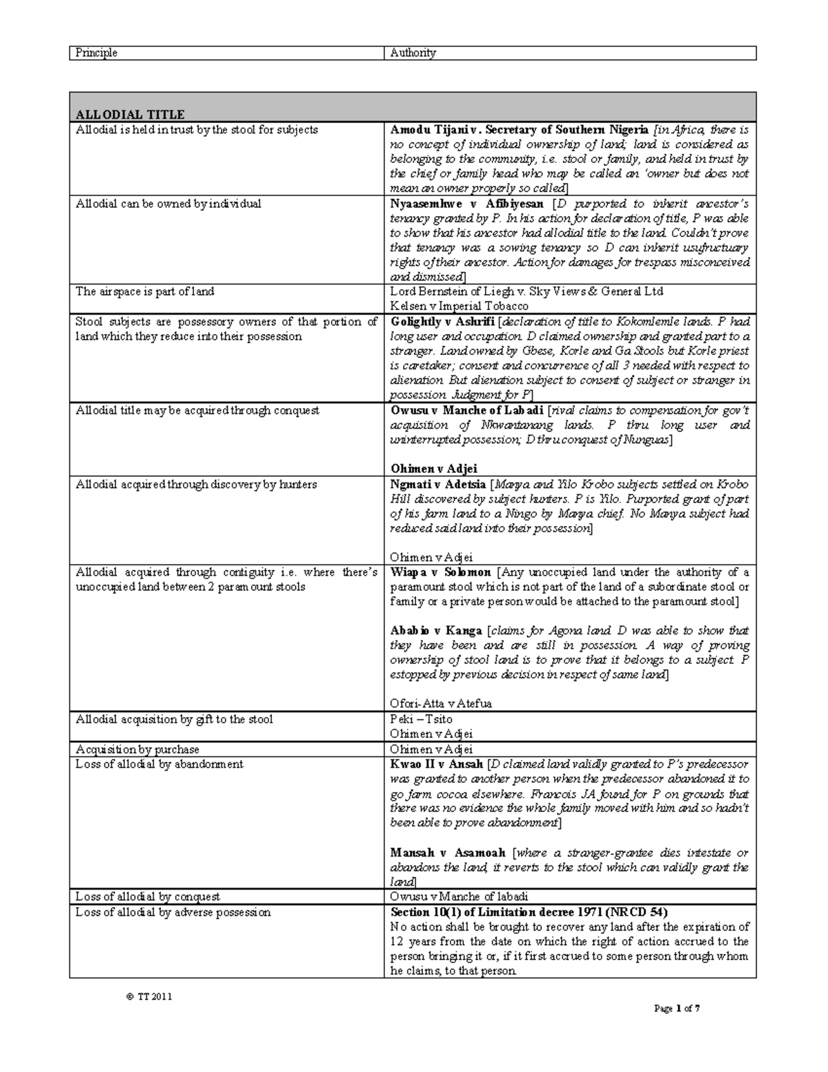 Immovable Property I Principles Authority Studocu