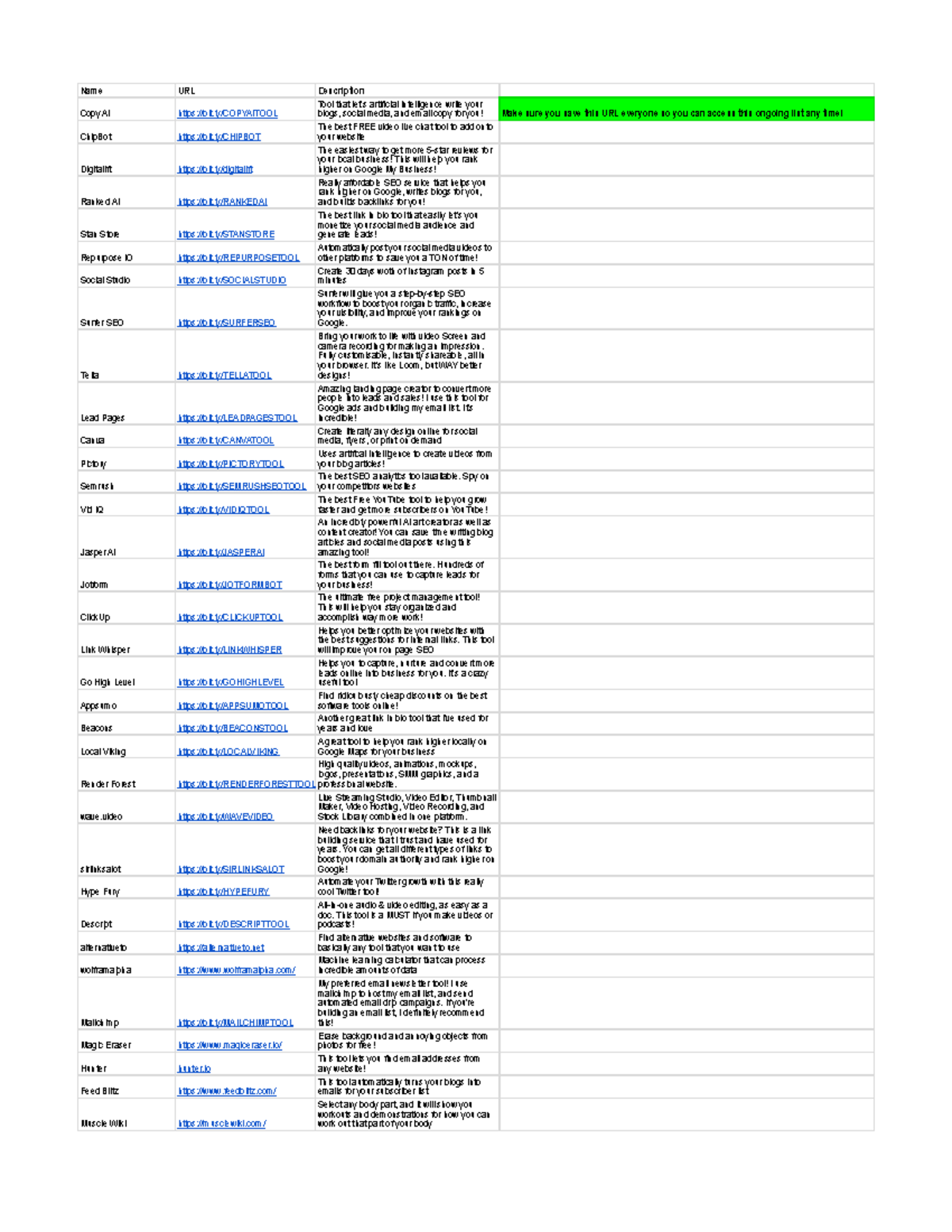 MY Useful Website List - Notes - Name URL Description Copy AI bit