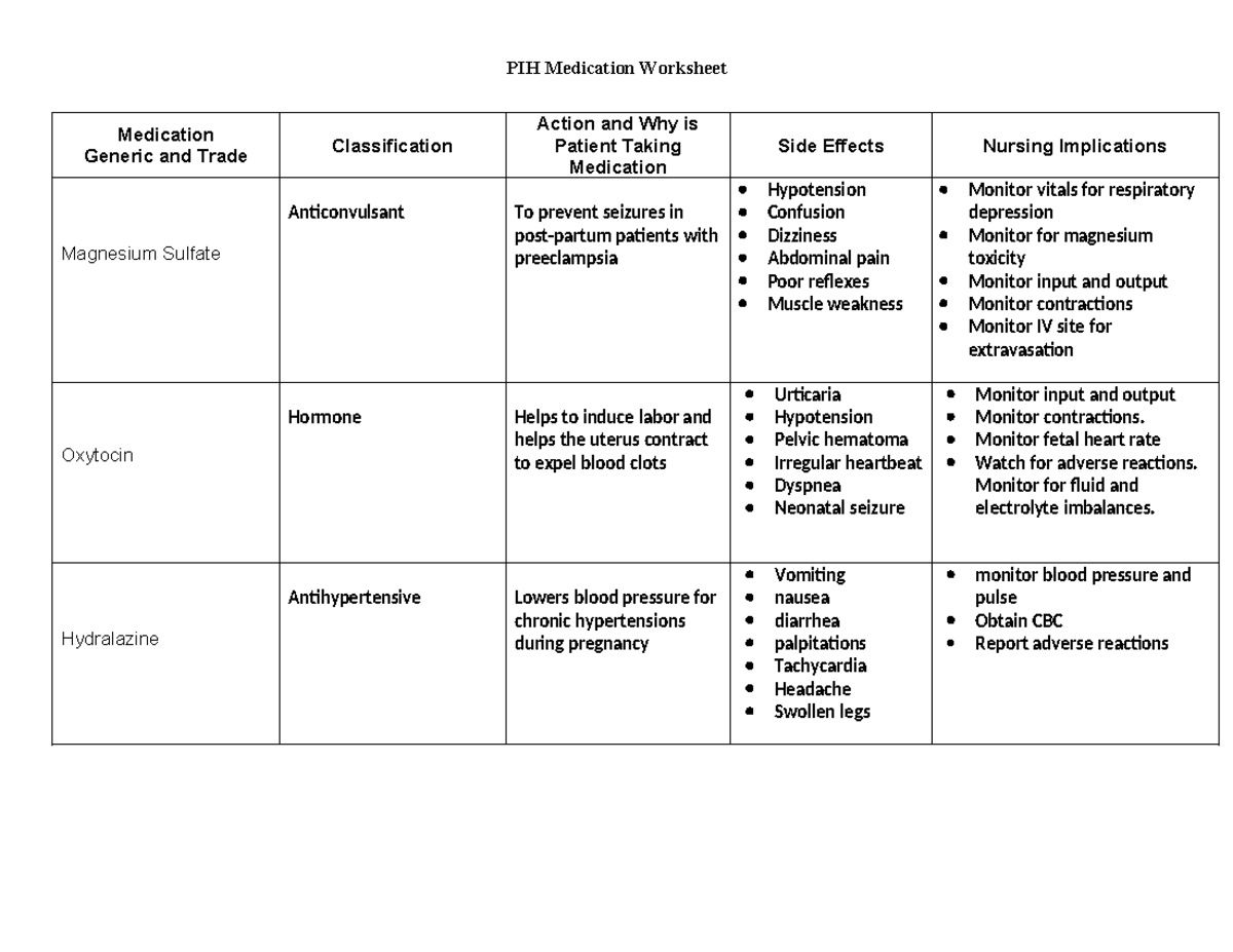 PIH Medication Worksheet - PIH Medication Worksheet Medication Generic ...