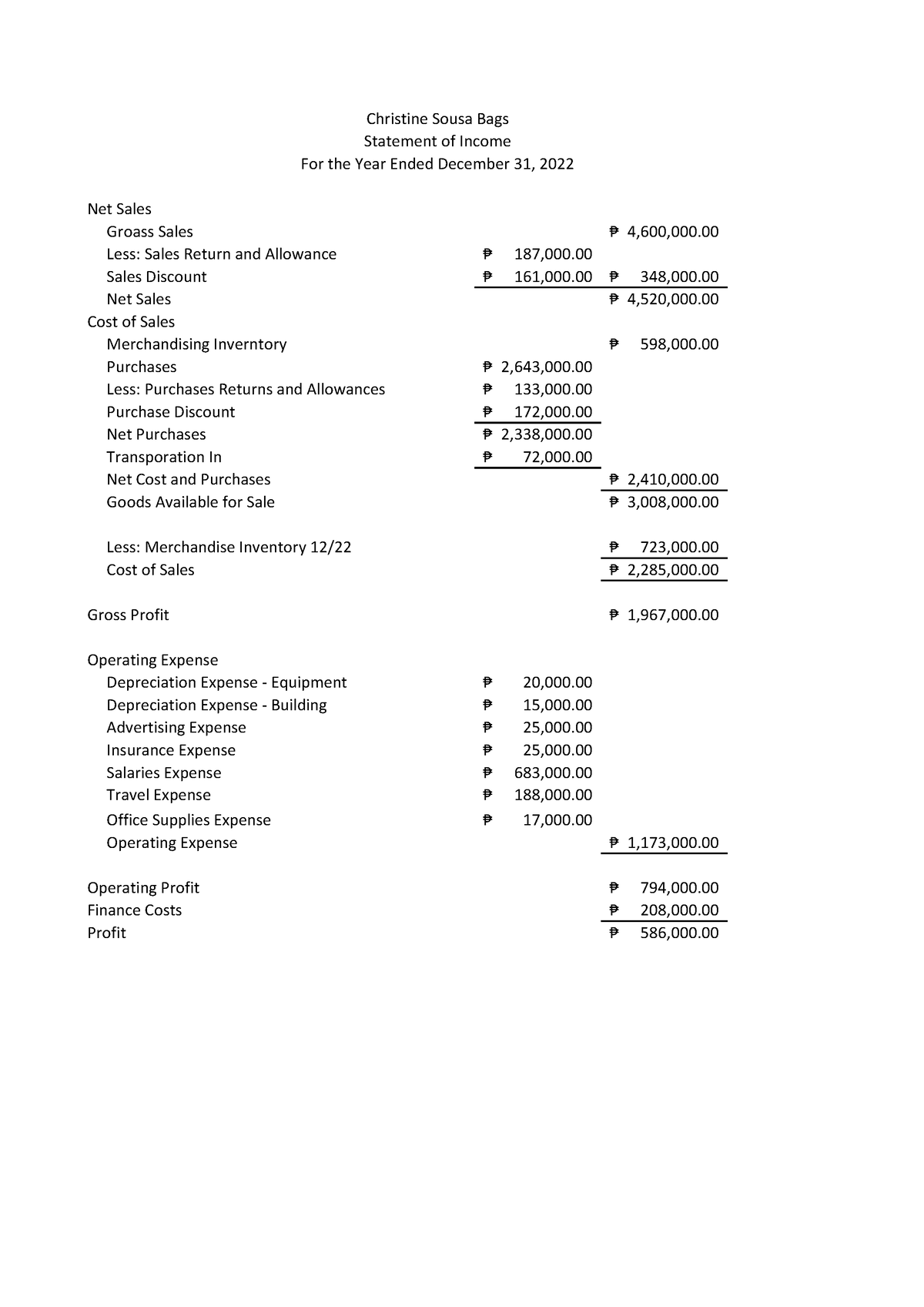 Activity 5 - For Yoouuu - Christine Sousa Bags Less: Sales Return And 