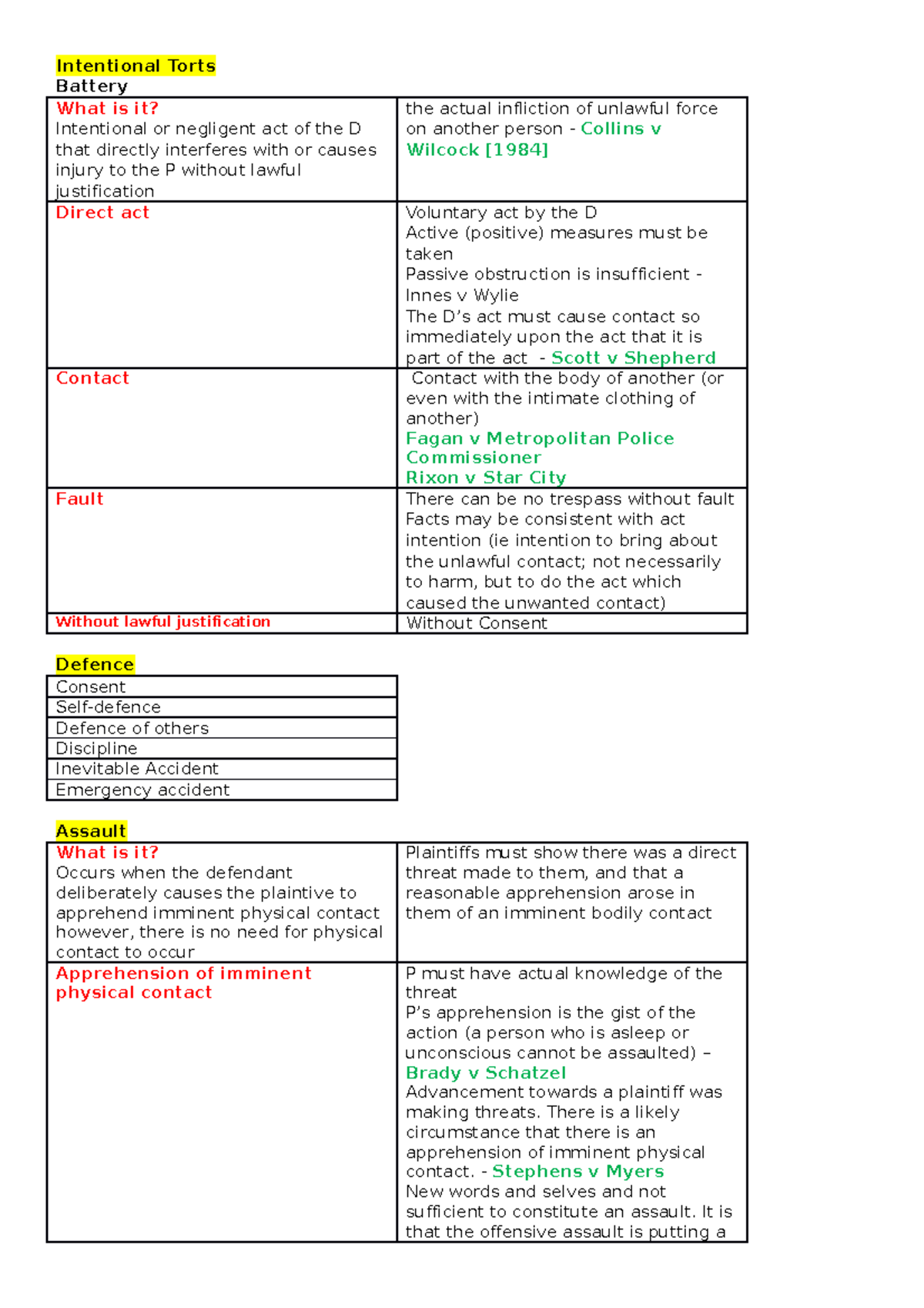 Torts Exam PREP - Summary - Intentional Torts Battery What is it ...