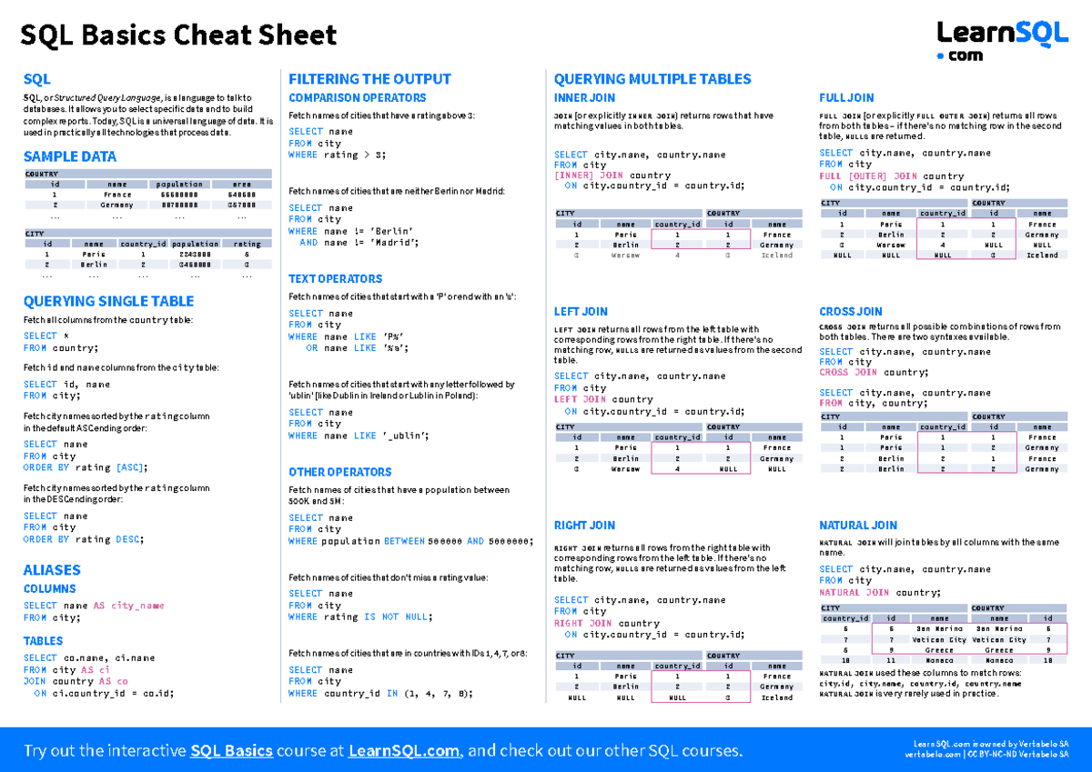 SQL cheat sheet-7 - Try out the interactive SQL Basics course at ...