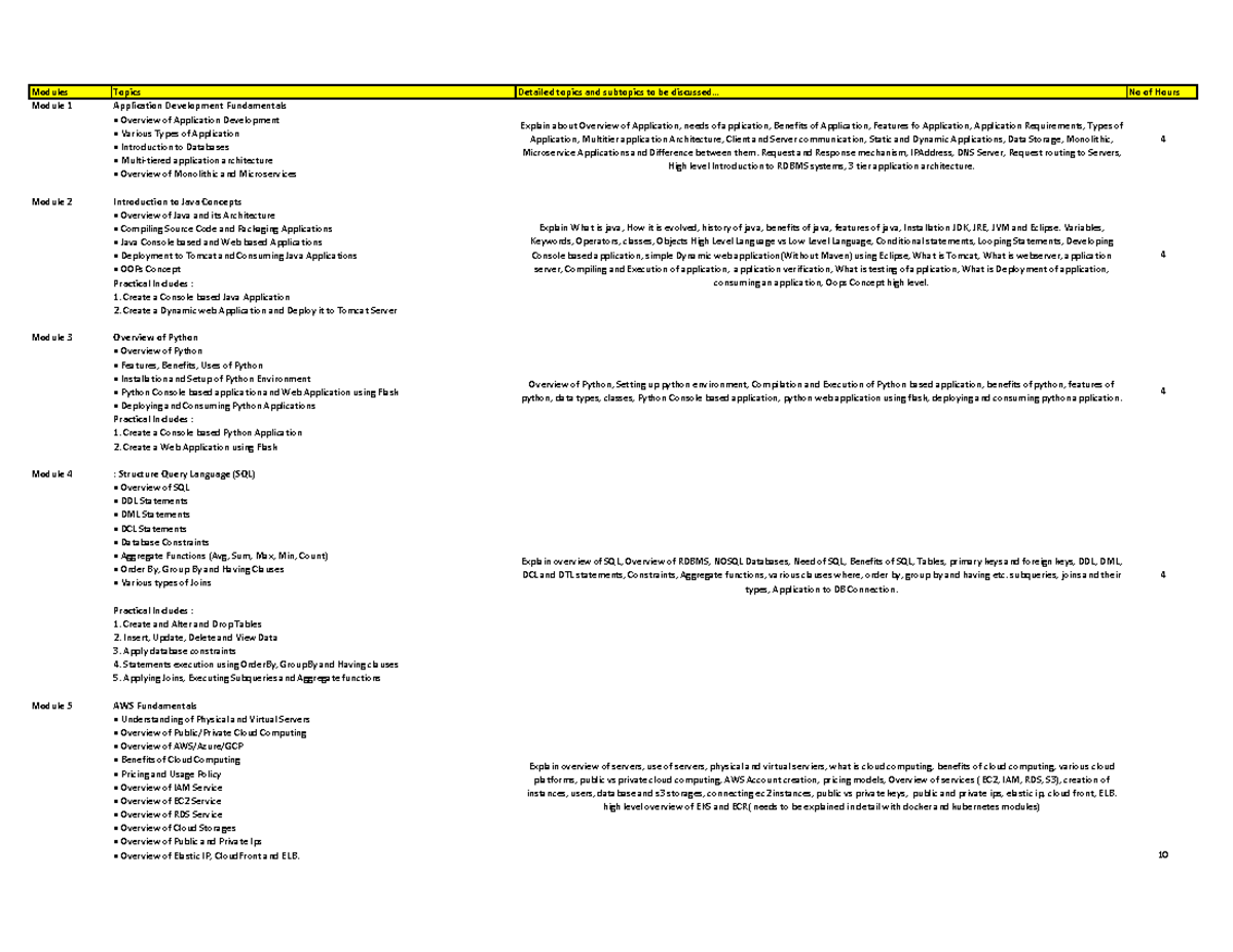 Restructured Detailed Curriculum Dev Ops - Modules Topics Detailed ...