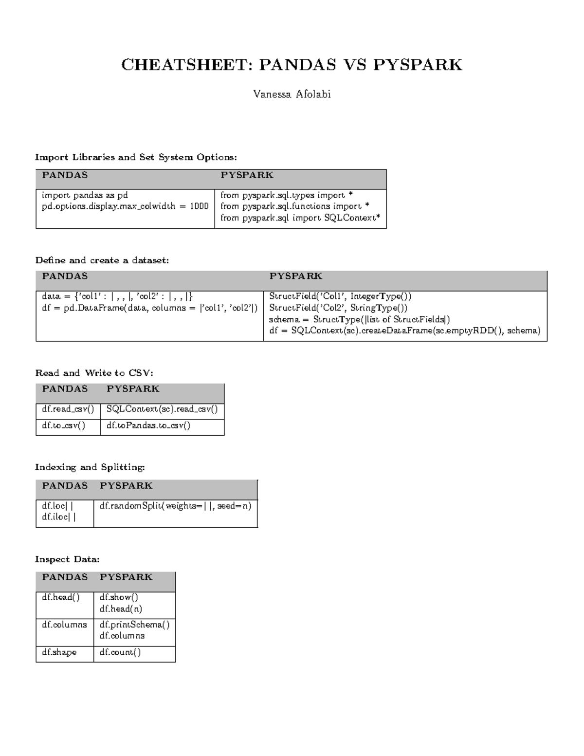 Pyspark vs pandas cheatsheet - CHEATSHEET: PANDAS VS PYSPARK Vanessa ...