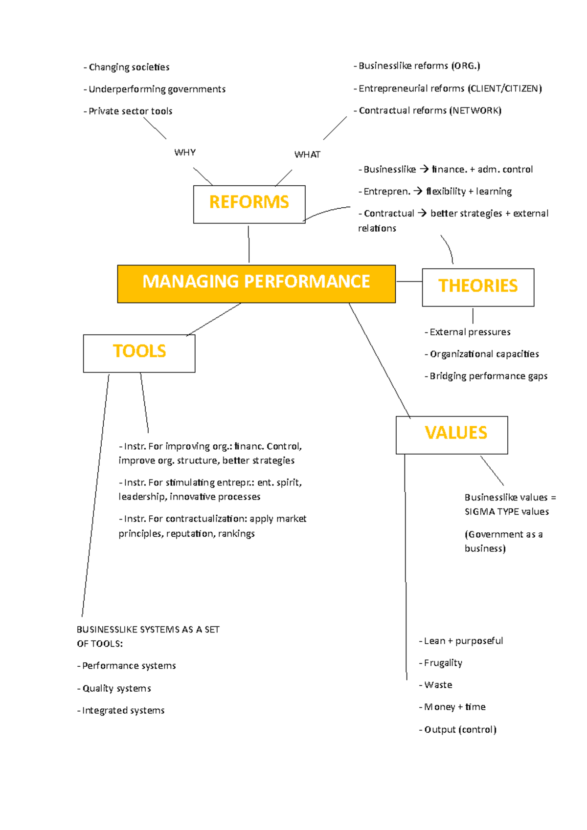 MIND MAP managing performance - Changing societies Businesslike reforms ...