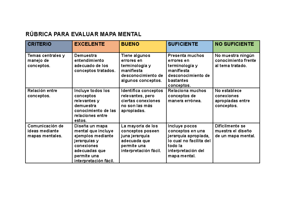 Rúbrica PARA Evaluar MAPA Mental - copia - RÚBRICA PARA EVALUAR MAPA