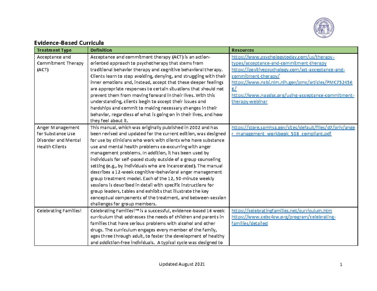 Evidence Based Curricula Master V08.19.21 - Updated August 2021 1 ...