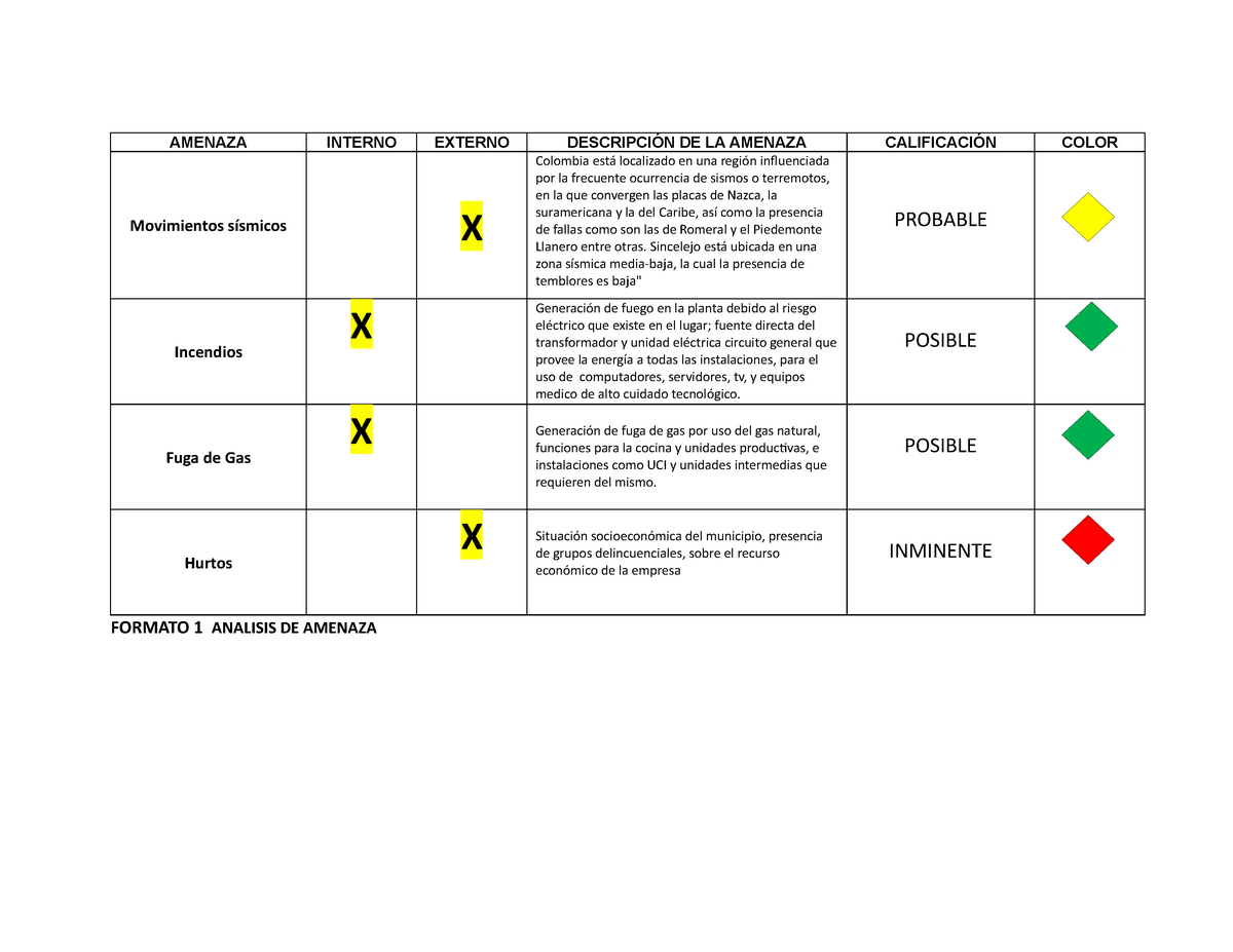 Mapa Mental De Amenazas Y Vulnerabilidades En Iso 270 8021