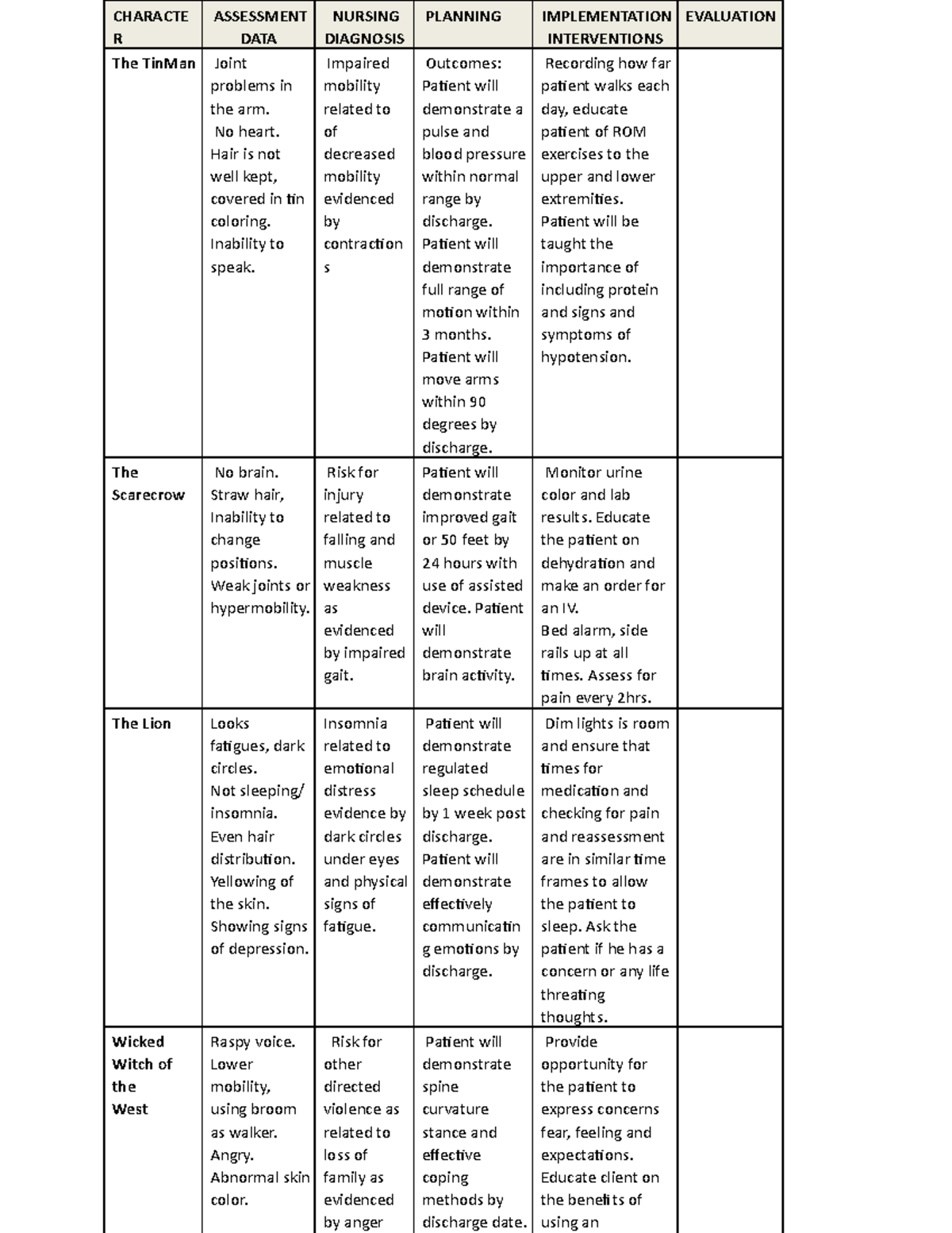 Adpie Wizard OF OZ Interventions pp - CHARACTE R ASSESSMENT DATA ...