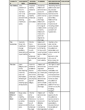 critical thinking case study questions