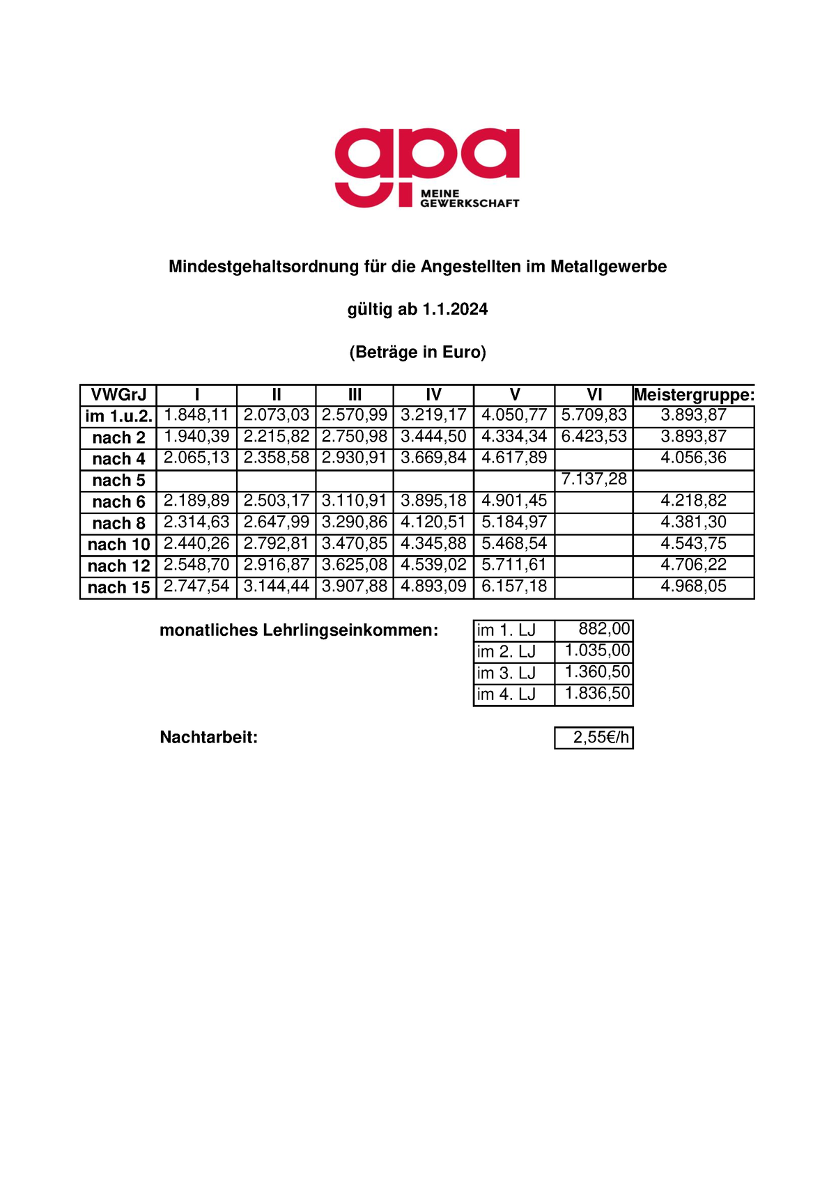 Gehaltstabelle Metallgewerbe 2024 VWGrJ I II III IV V VI