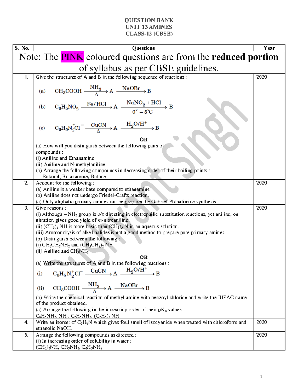 UNIT 13 Amines So much information about chemistry UNIT 13 AMINES