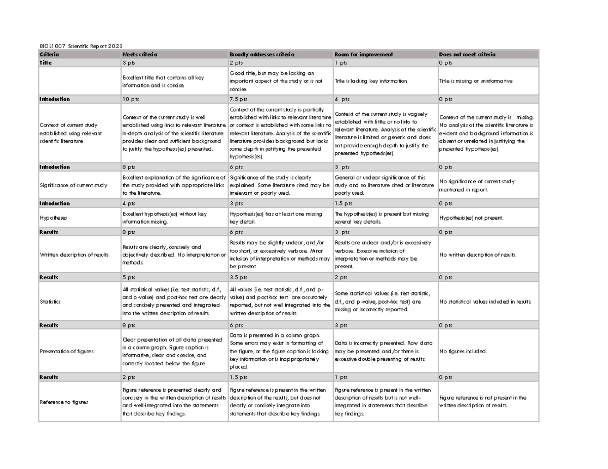 biol1007-scientific-report-rubric-2023-biol1007-scientific-report