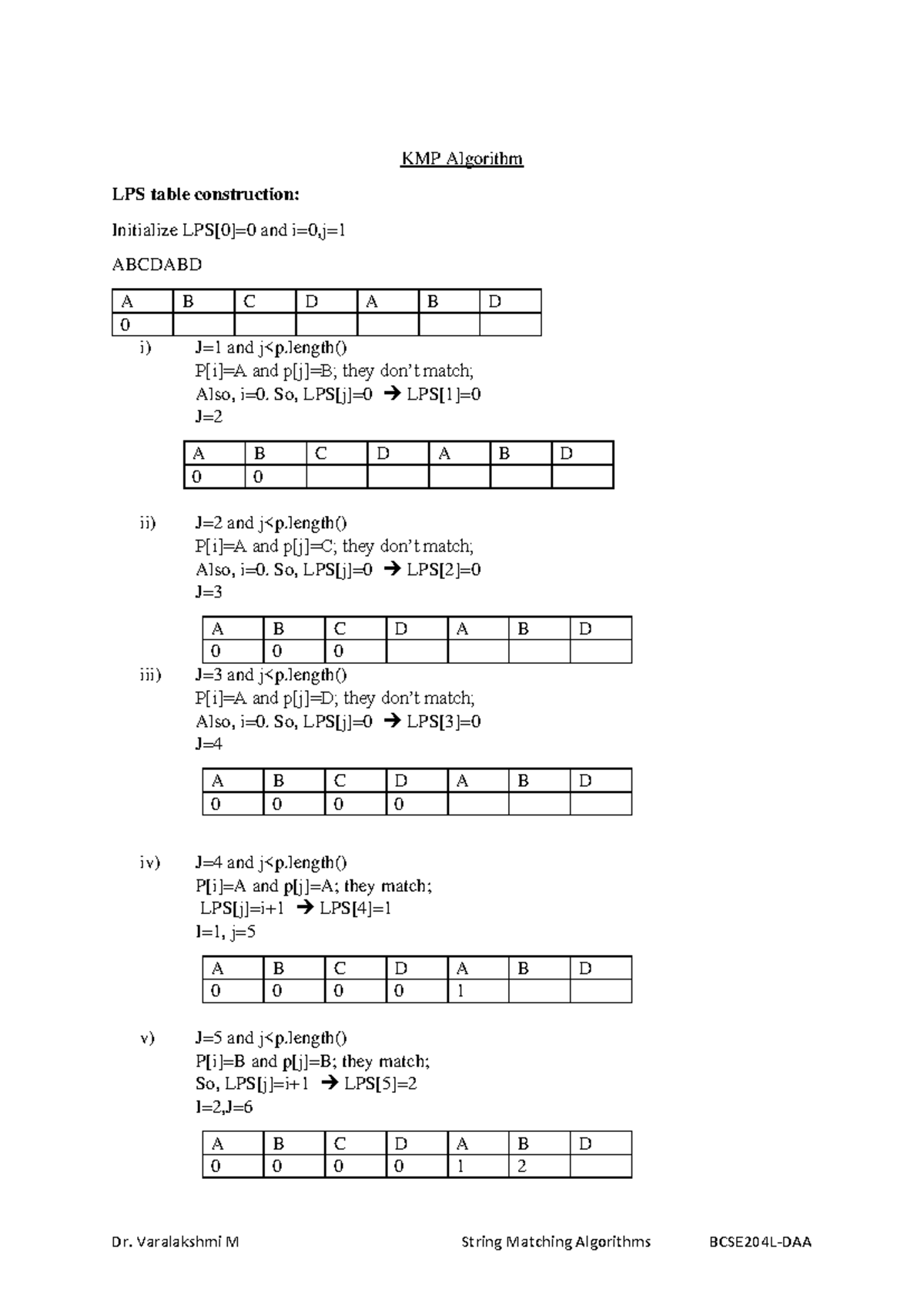 KMP- Rabin Karp Algorithm Material - KMP Algorithm LPS table ...