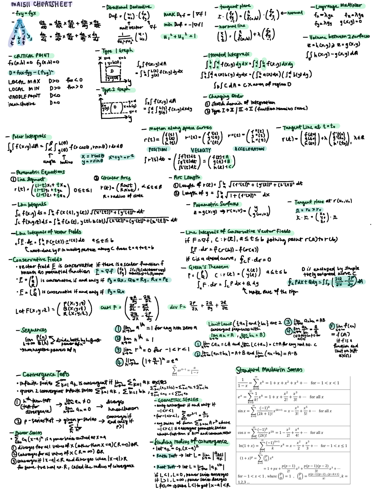 MA1511 Cheatsheet - Summary Engineering Calculus - MAISH CHEATSHEET ...