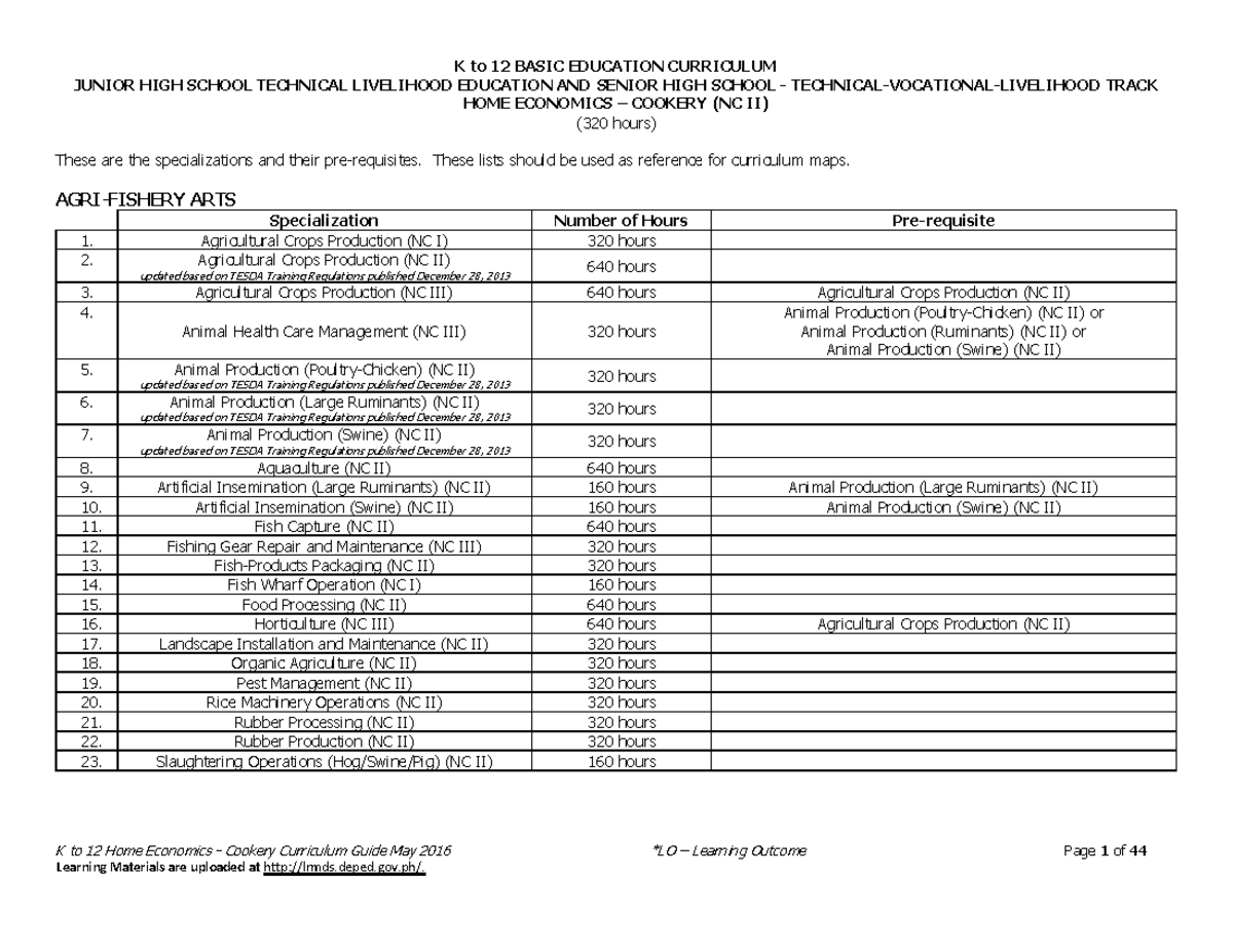 Cookery NC II CG - JUNIOR HIGH SCHOOL TECHNICAL LIVELIHOOD EDUCATION ...