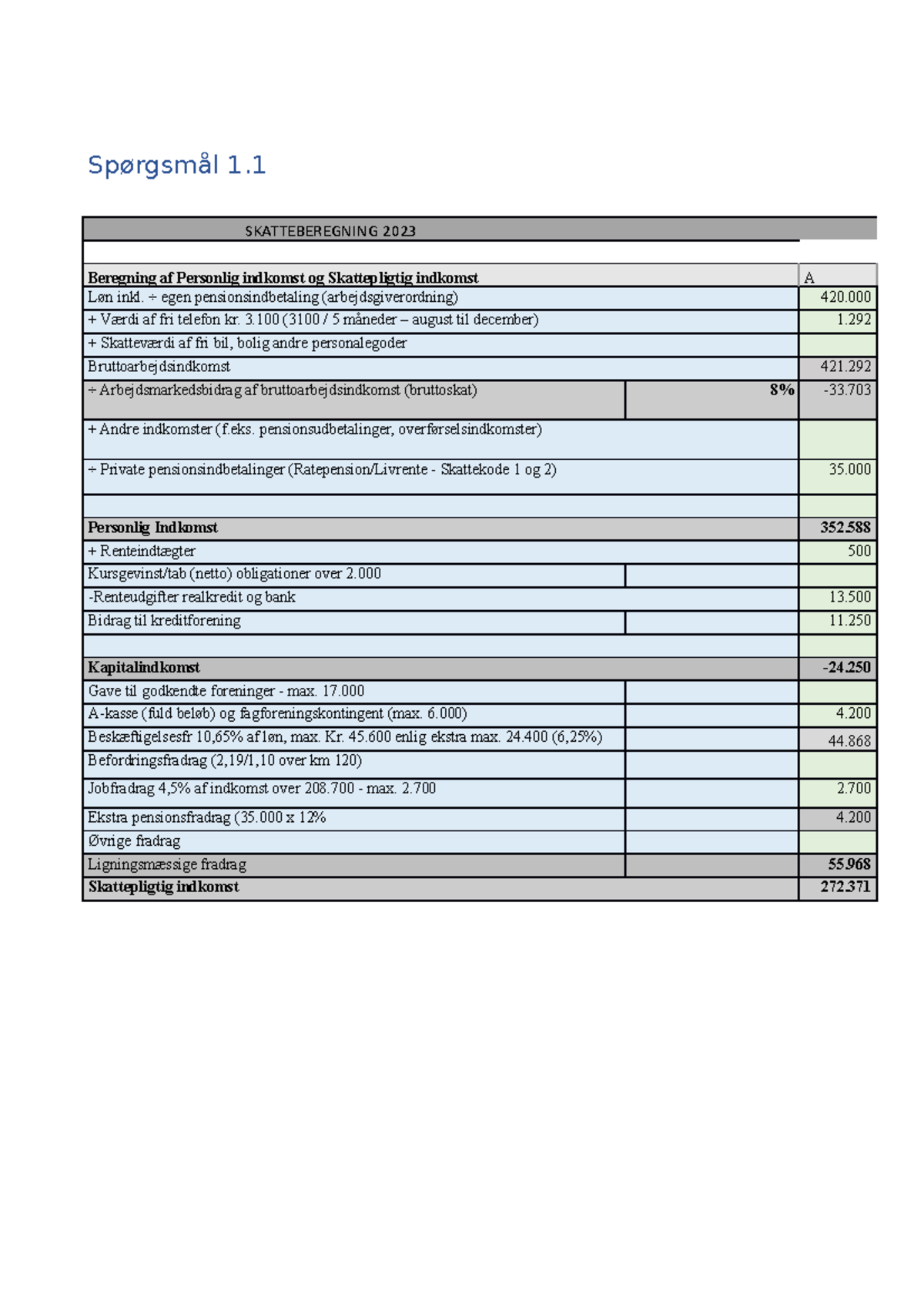 Eksamensopgave 2020 Jan Løsning - Beregning Af Personlig Indkomst Og ...