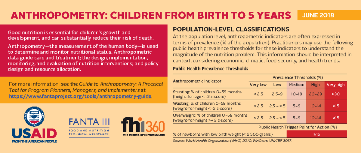 Fanta Anthropometry Children Birth to 5 Reference Jun2018 ...