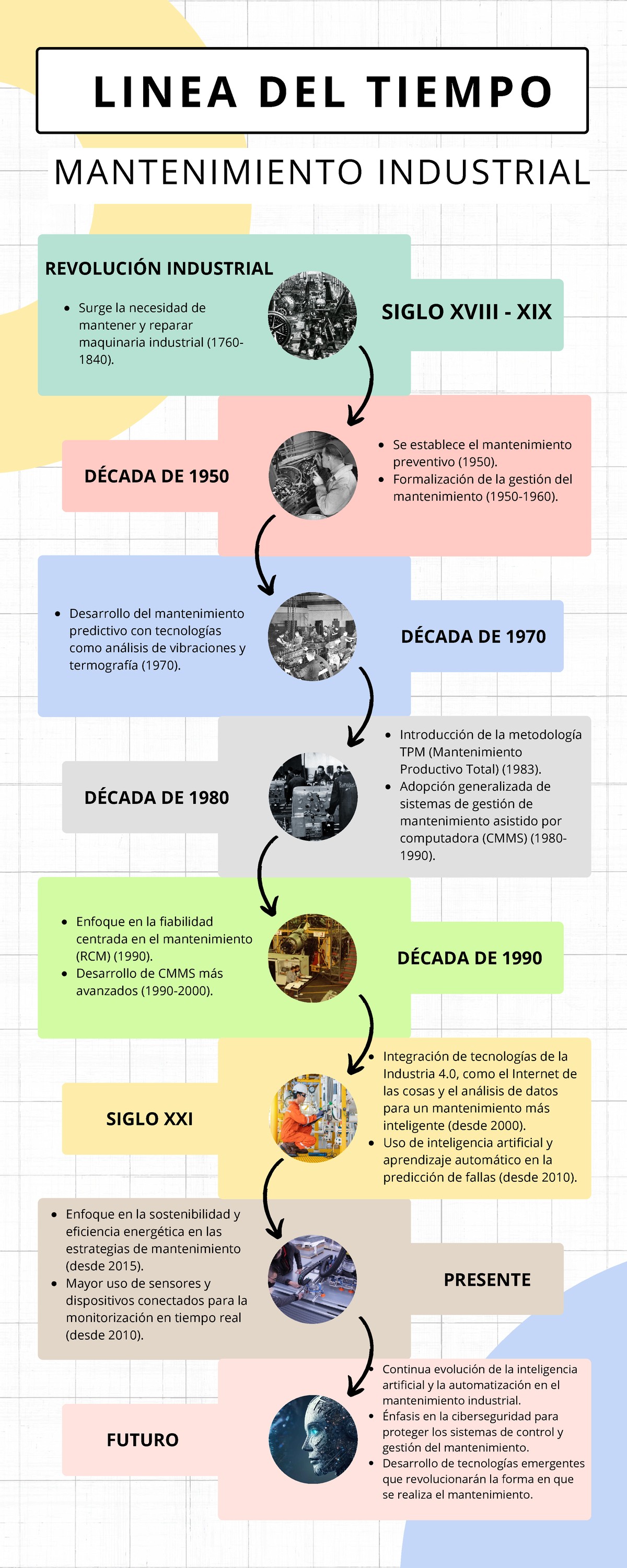 Infografia Linea Del Tiempo Timeline Historia Cronologia Empresa ...