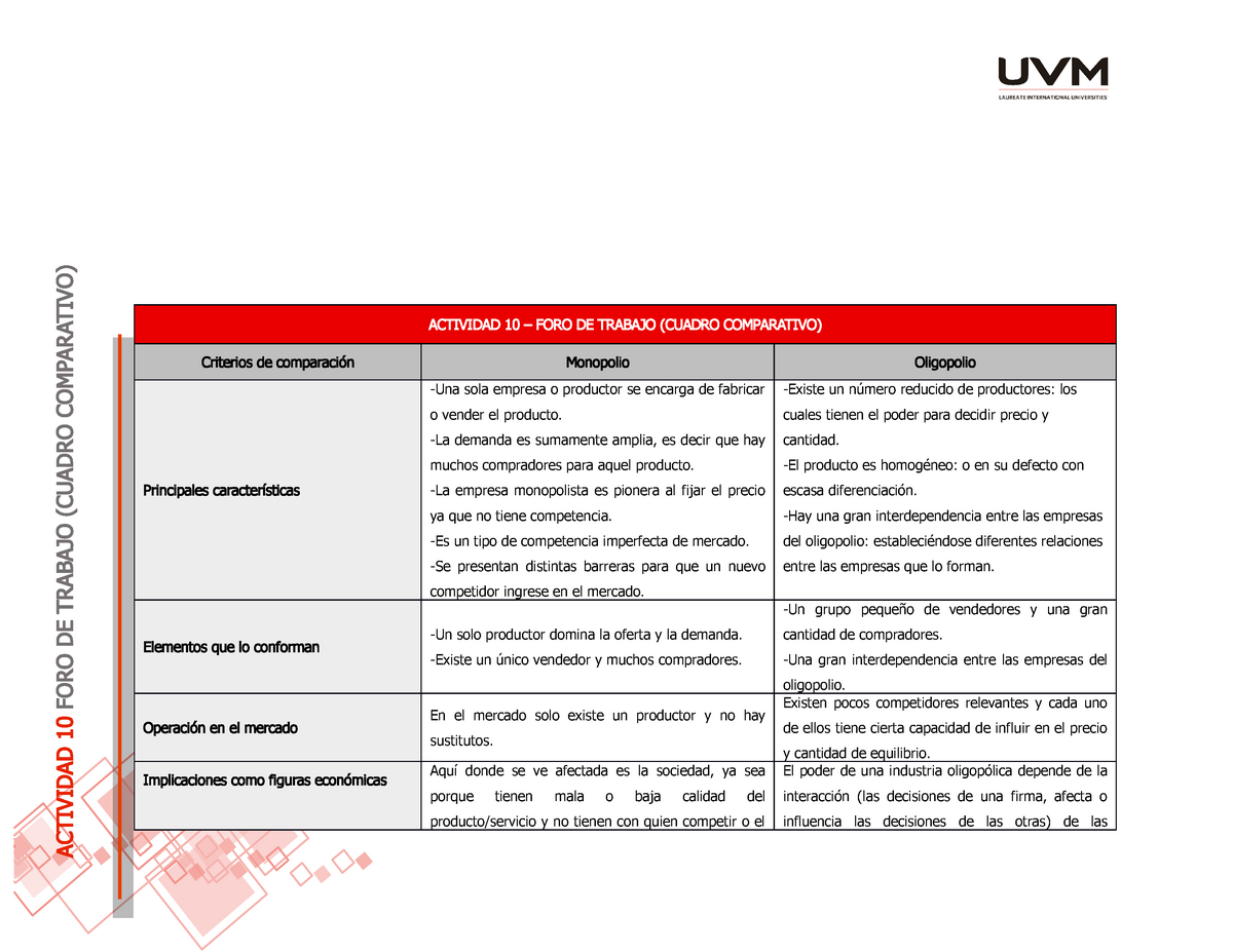 Actividad Microeconomia Cuadro Comparativo Uvm Studocu Sexiz Pix