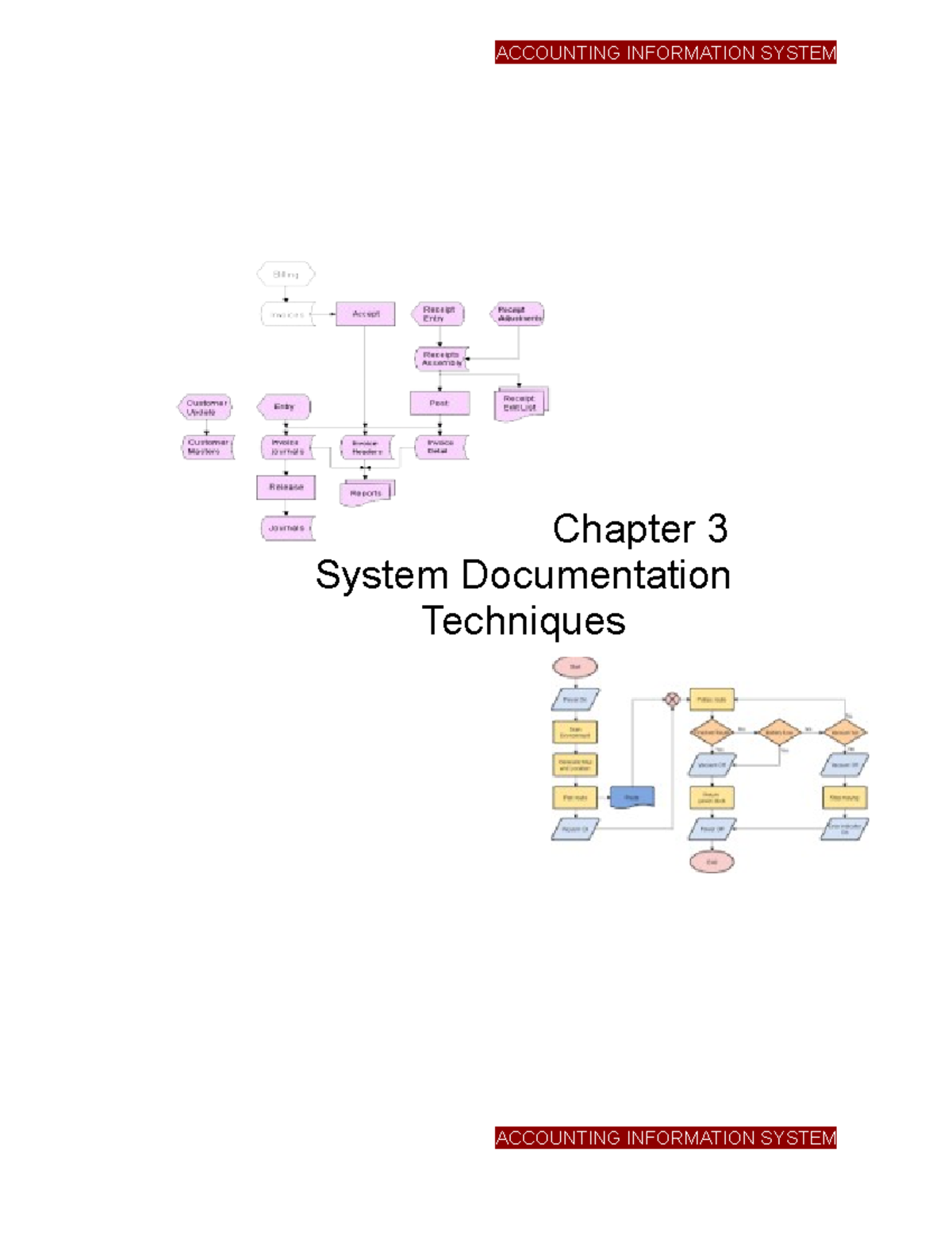 AIS Chapter 3 AIS Chapter 3 - ACCOUNTING INFORMATION SYSTEM Chapter 3 ...