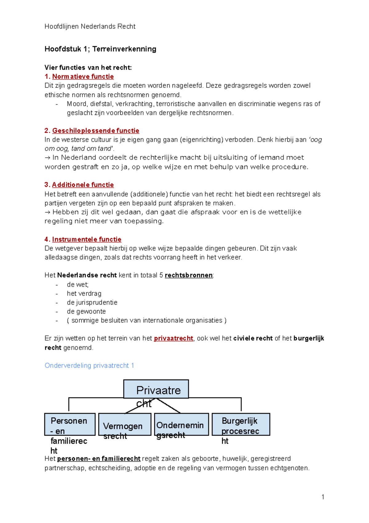 SV H1 Hoofdlijnen Nederlands Recht - Hoofdlijnen Nederlands Recht ...