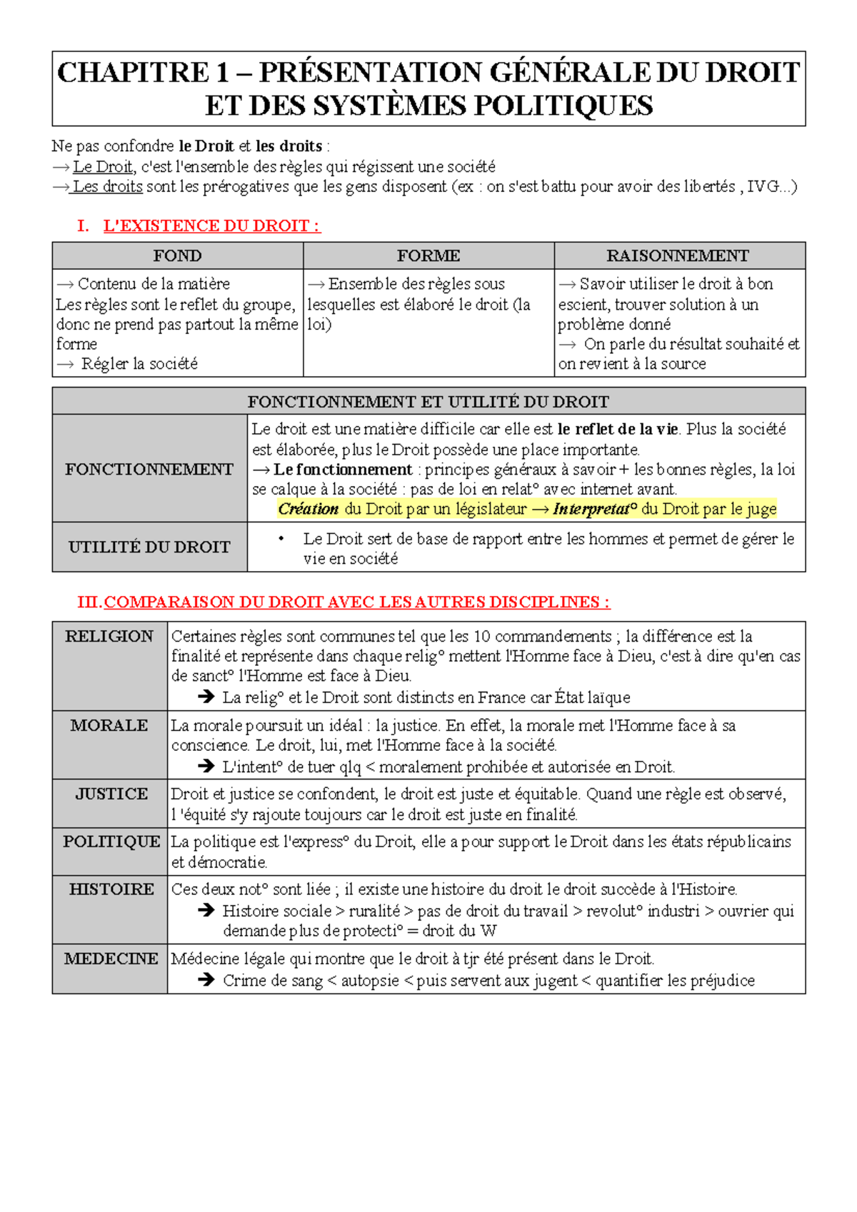 Chapitre 1 – Présentation Générale DU Droit - CHAPITRE 1 – PRÉSENTATION ...