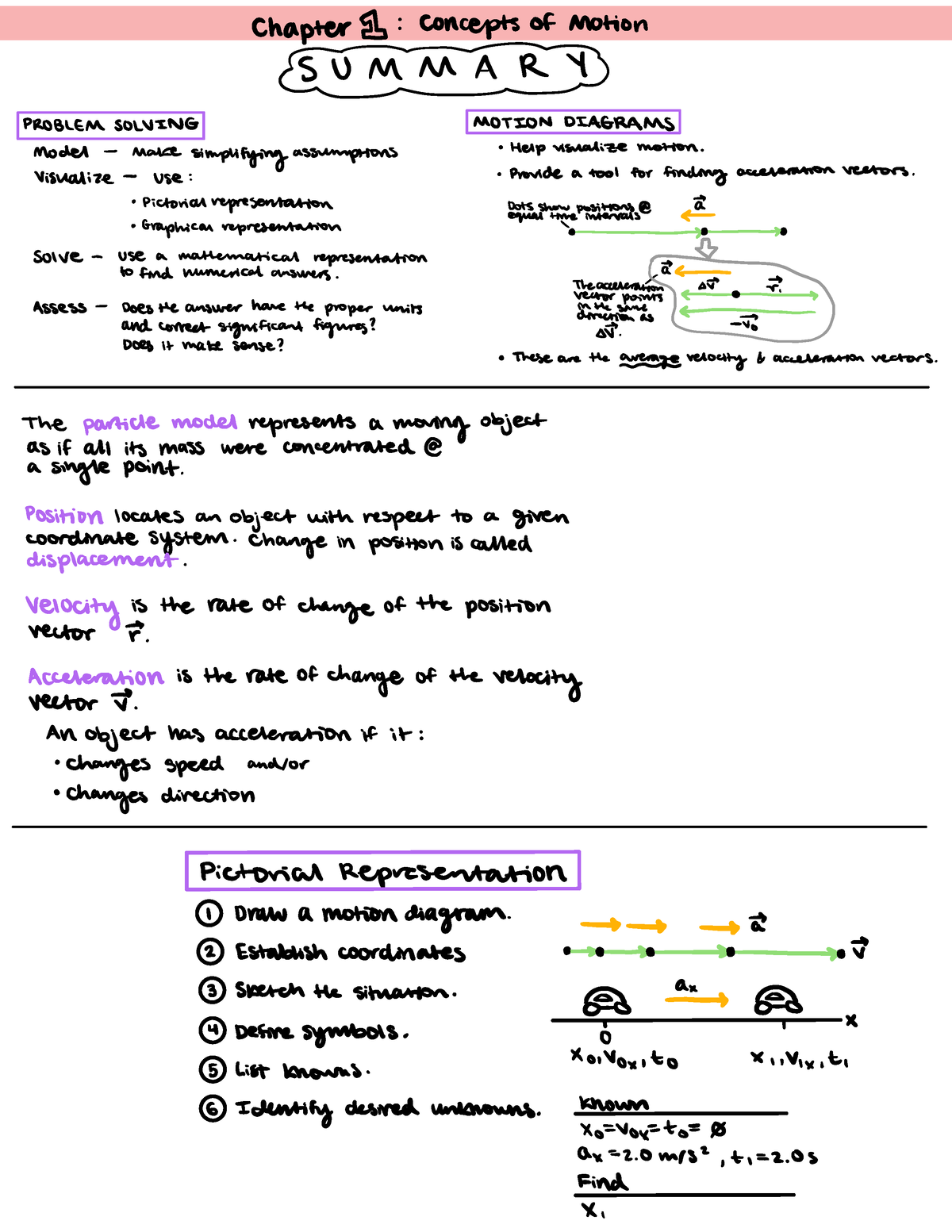 Phys 121 Chapter 1 5 Summaries Chapter B Concepts Of Motion Summary 7 Problem Solving 5795