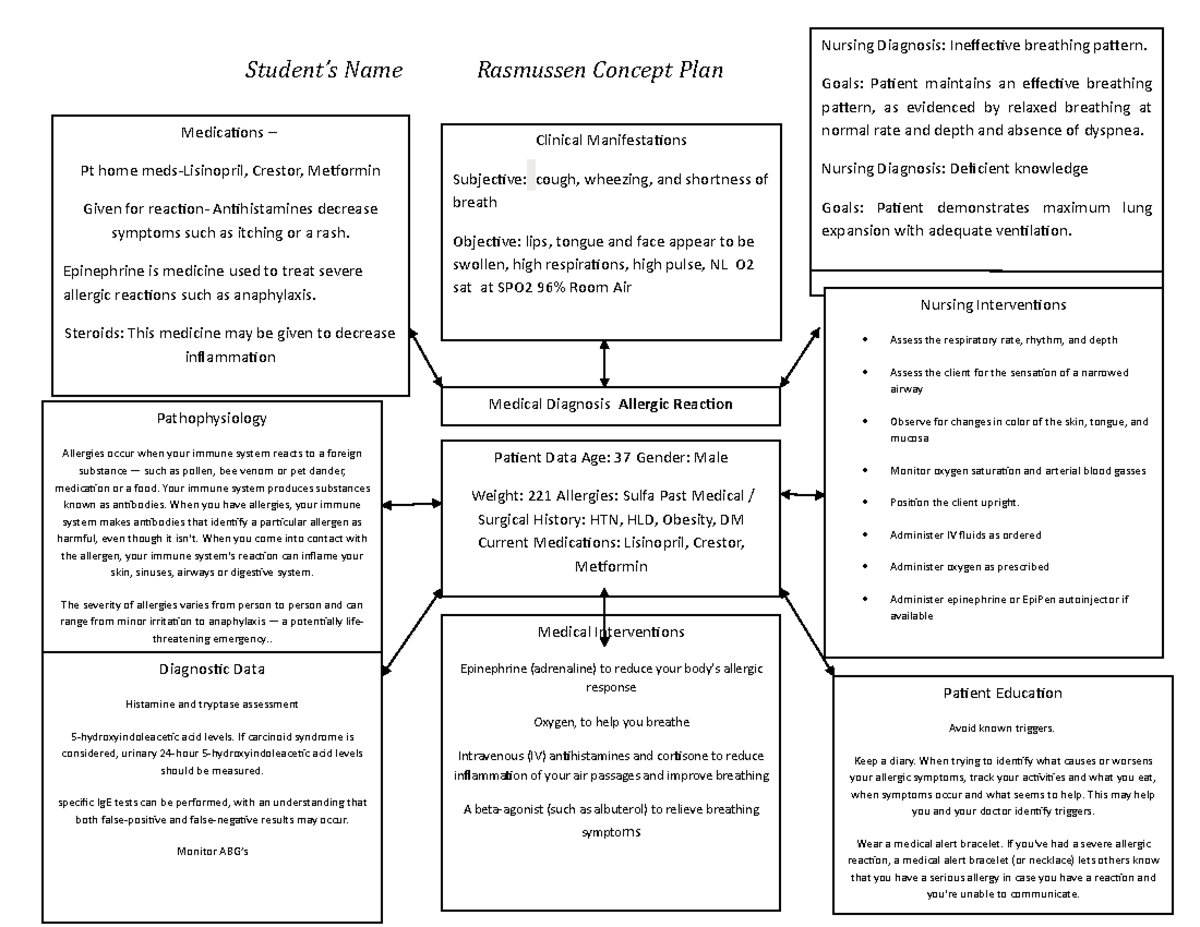 allergic reaction - Student’s Name Rasmussen Concept Plan [Type text
