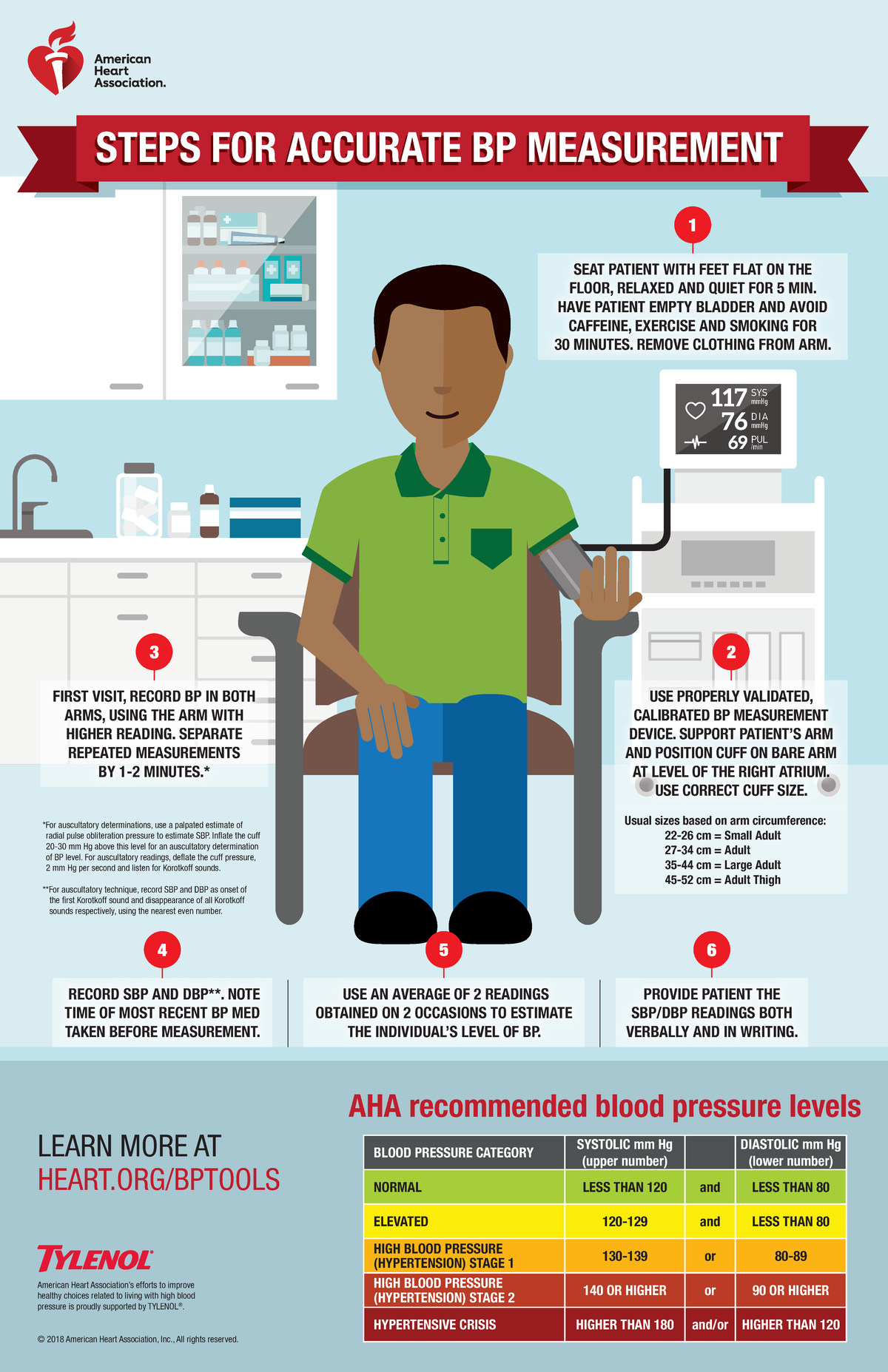 AHA Toolkit Poster Final 102618 - AHA recommended blood pressure levels ...