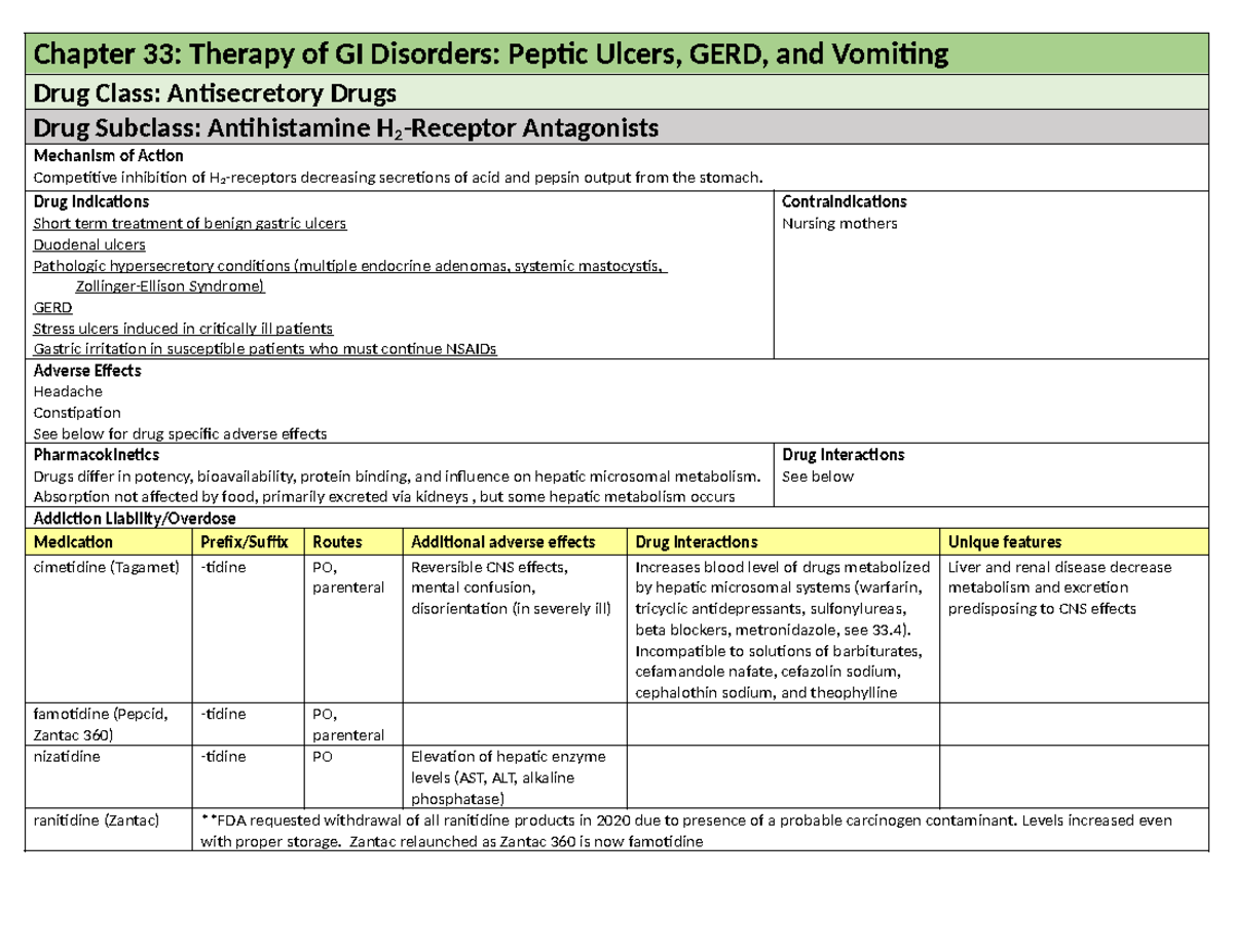 Chapter 33 Therapy of GI Disorders Peptic Ulcers, GERD, and Vomiting ...