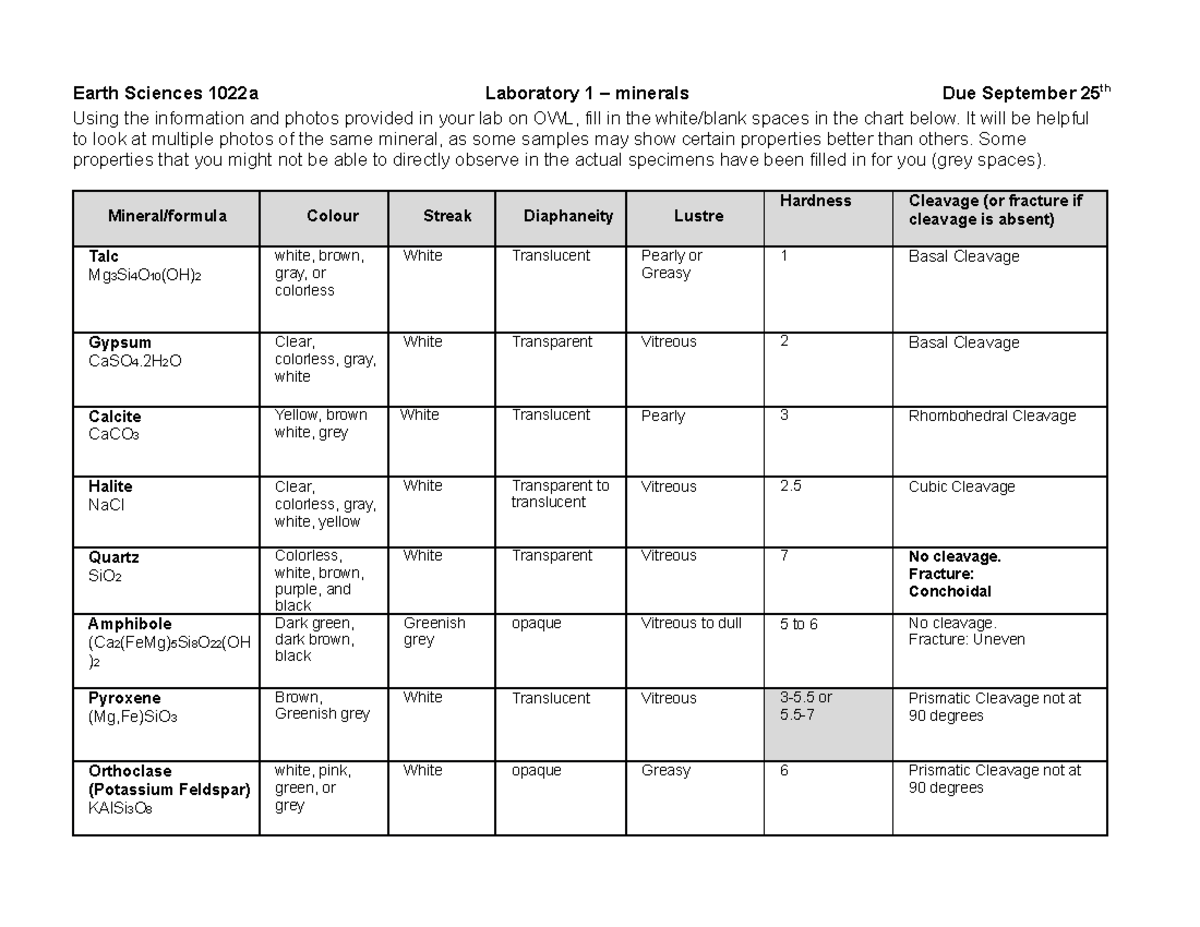 Lab 1 Assignment - Lab Earth Sciences 1022a Laboratory 1 – minerals Due ...