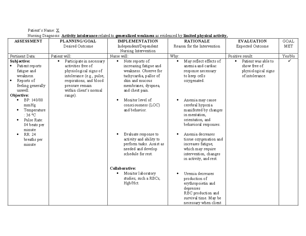 ESRD NCP - NOtes - Patient’s Name: X Nursing Diagnosis: Activity ...