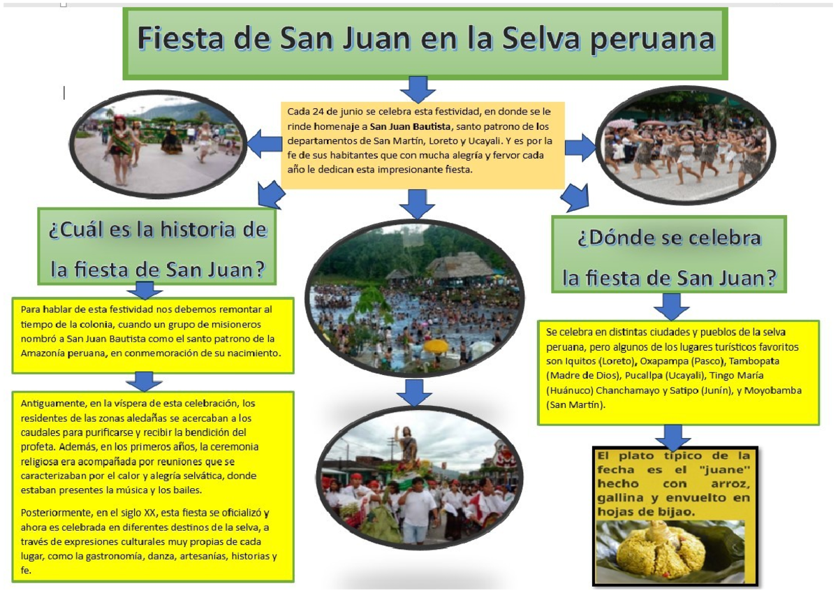 A4 fiesta san juan brittany - Fiesta de San Juan en la Selva peruana ...