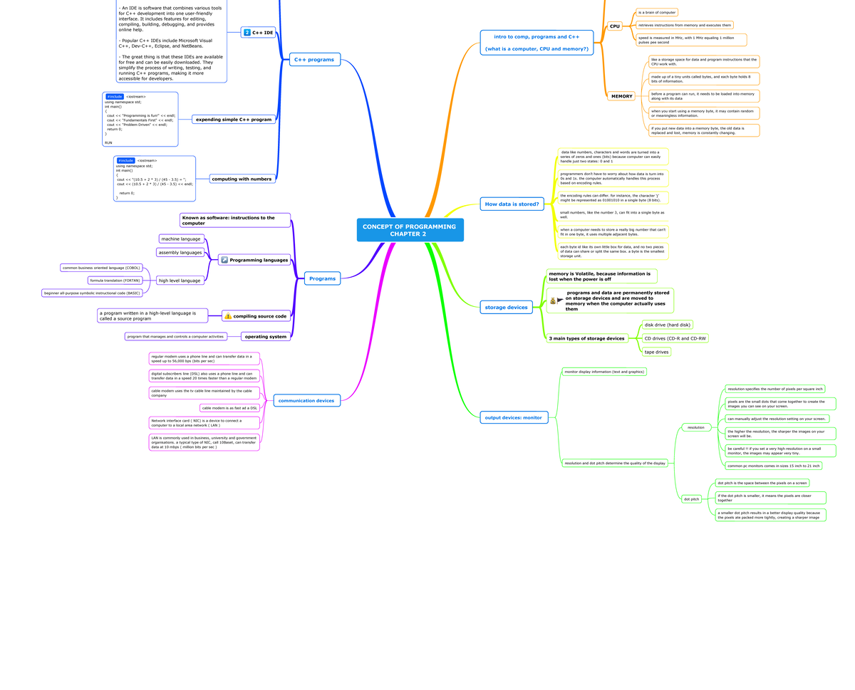 chapter 2 imd238 - CONCEPT OF PROGRAMMING CHAPTER 2 intro to comp ...