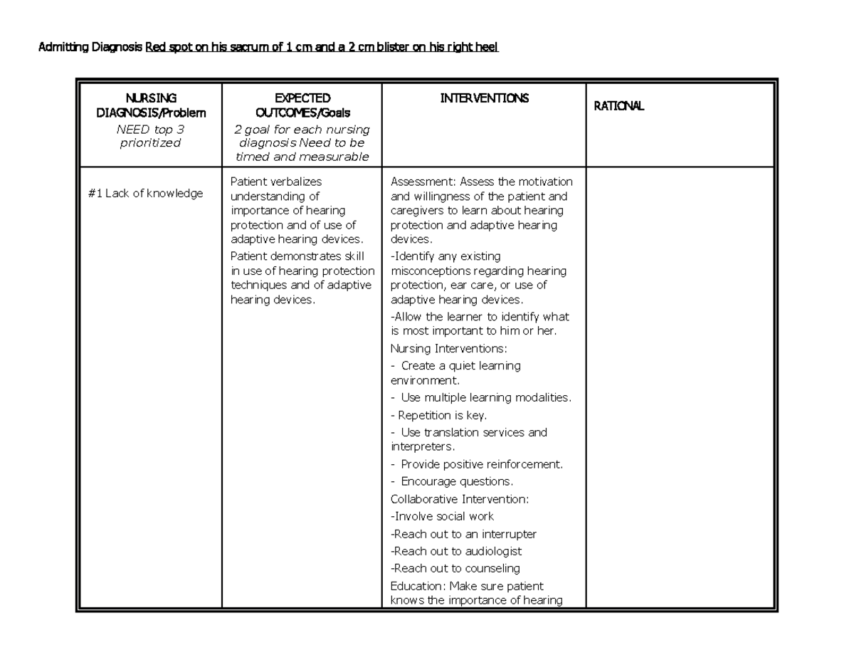 nur-201-care-plan-form-1-admitting-diagnosis-red-spot-on-his-sacrum