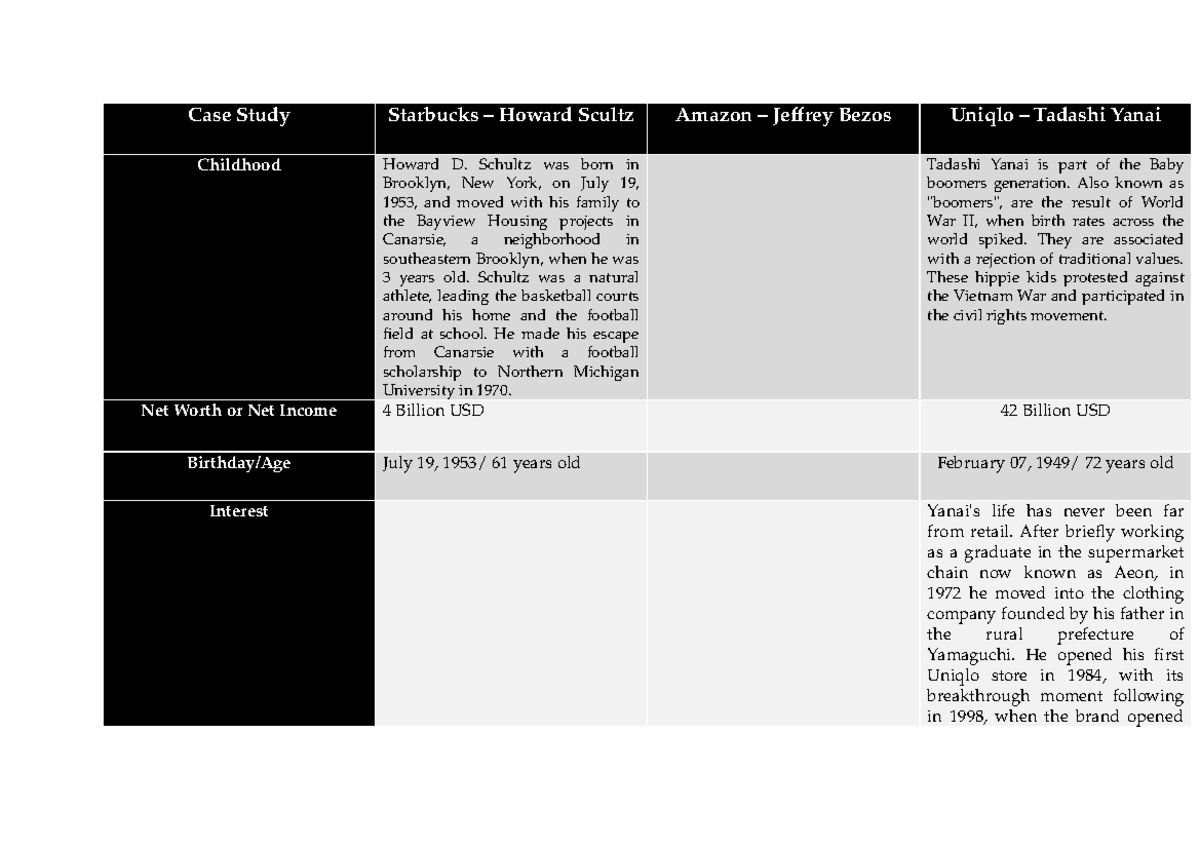 starbucks strategic management case study