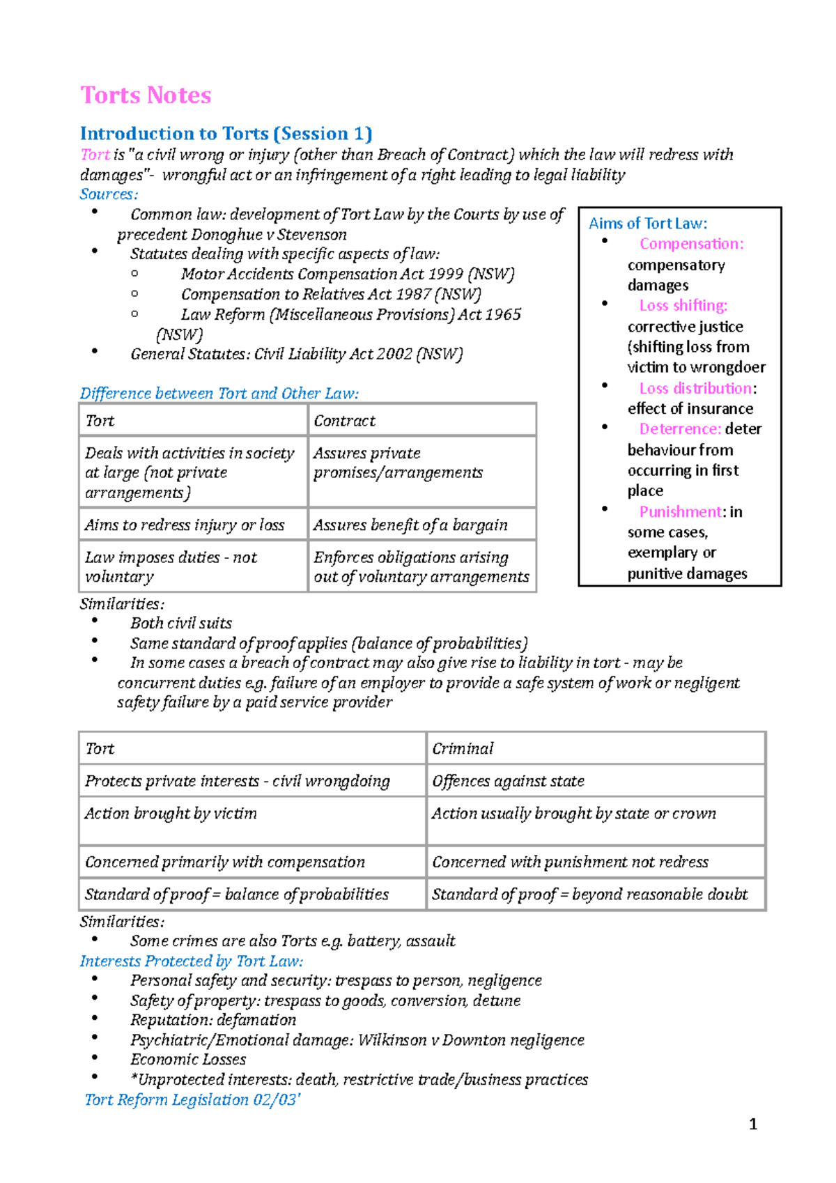 Torts Notes Lecture Notes All Torts Notes Introduction To Torts Session 1 Tort Is A Studocu Torts Notes Lecture Notes All Torts Notes Introduction To Torts Session 1 Tort Is A Studocu