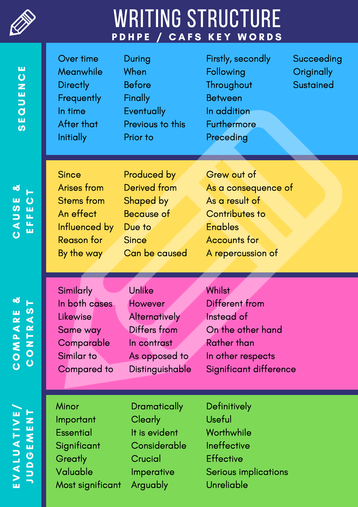 language-features-preparation-for-hsc-writing-structure-p-d-h-p-e