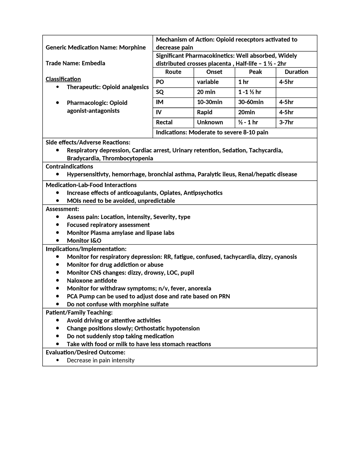 Morphine Drug card - Generic Medication Name: Morphine Trade Name ...